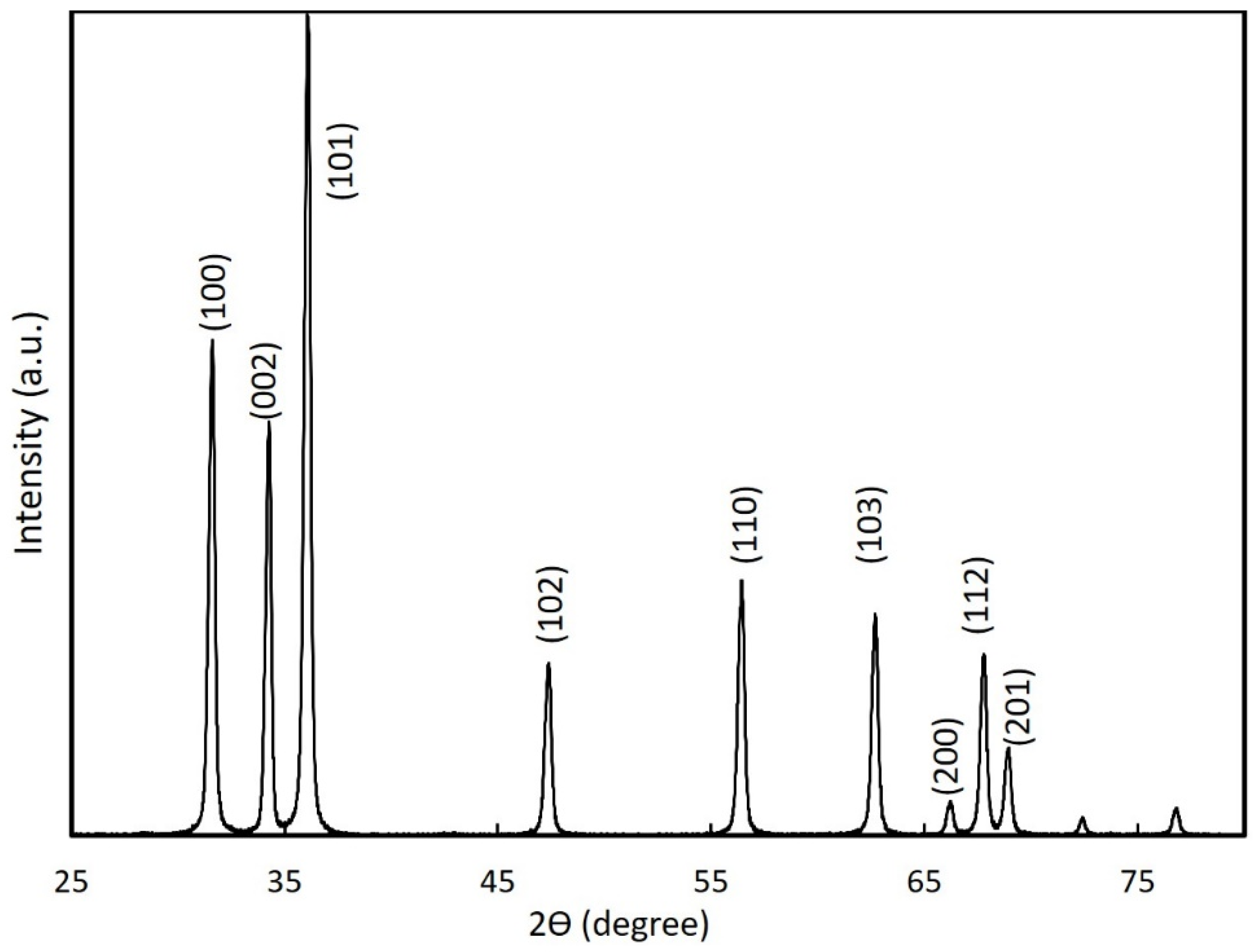 Nanomaterials 12 00358 g004 550