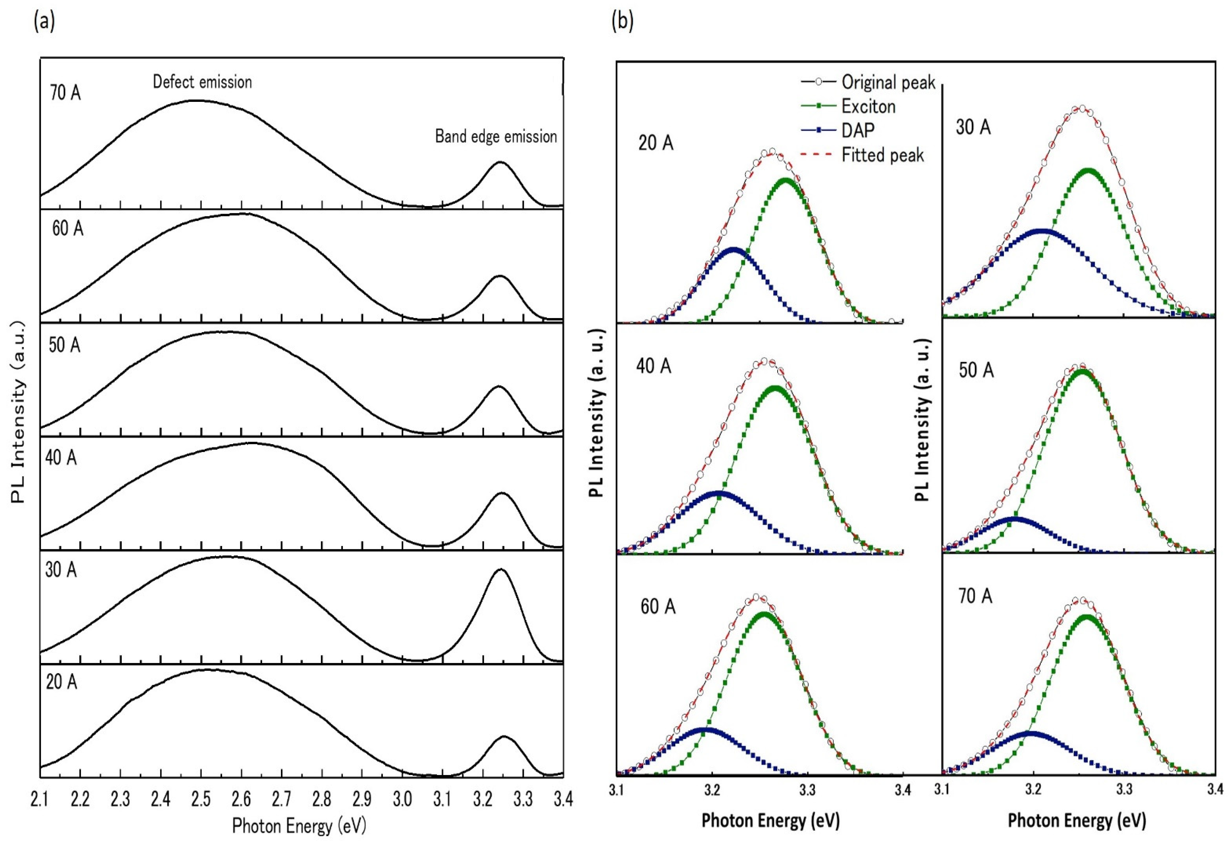 Nanomaterials 12 00358 g006 550