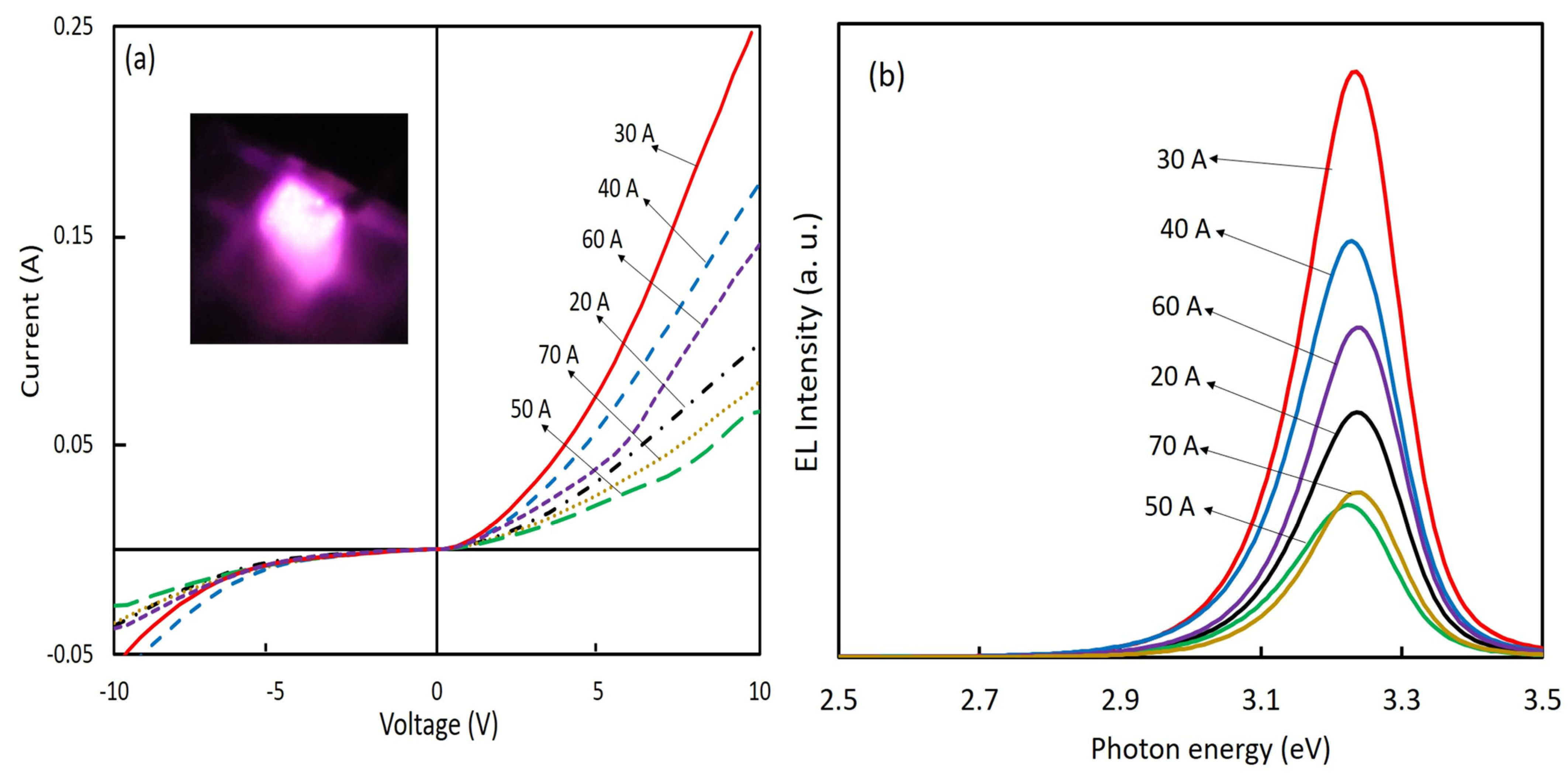 Nanomaterials 12 00358 g007 550