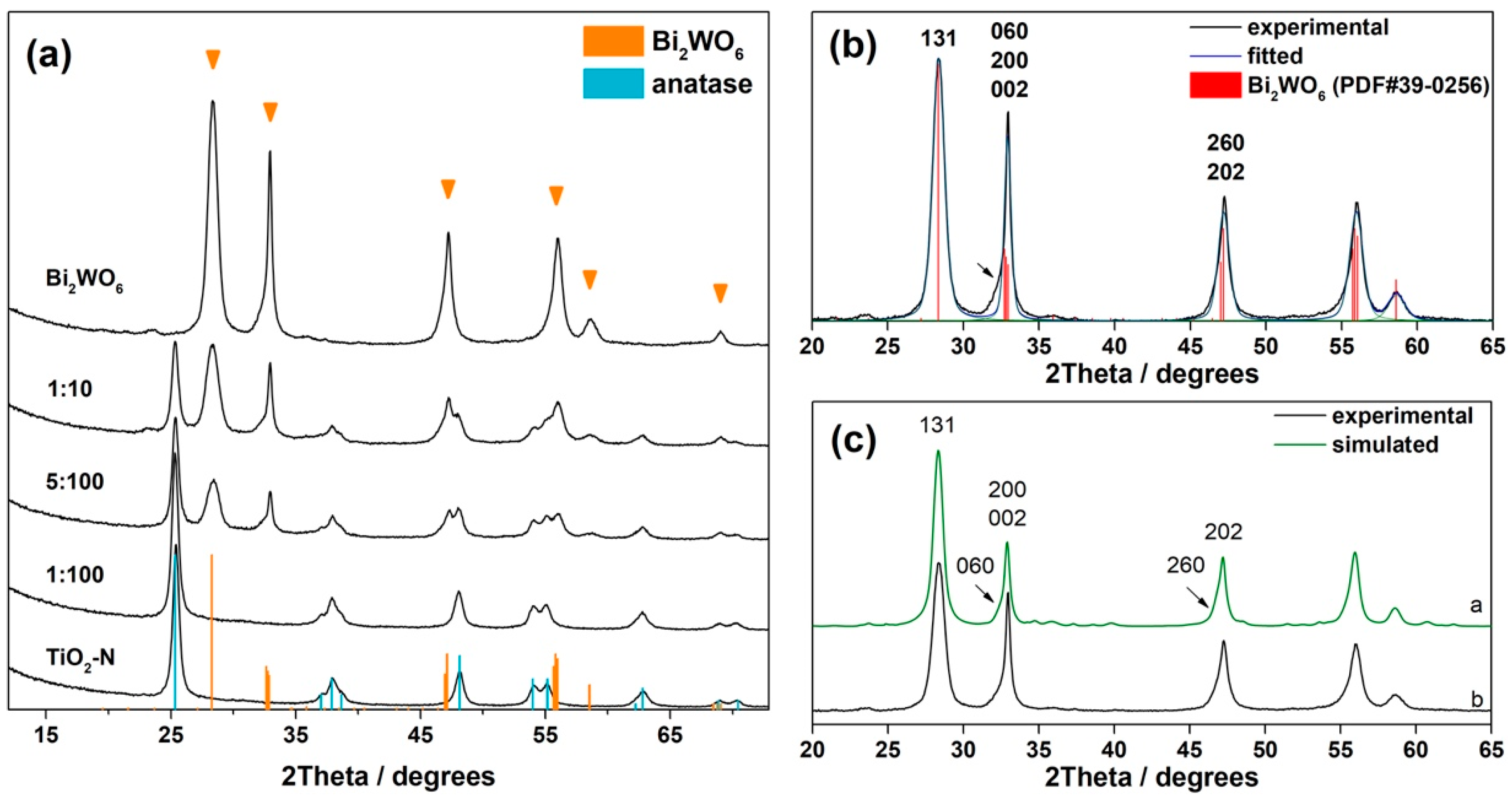 Nanomaterials 12 00359 g001 550