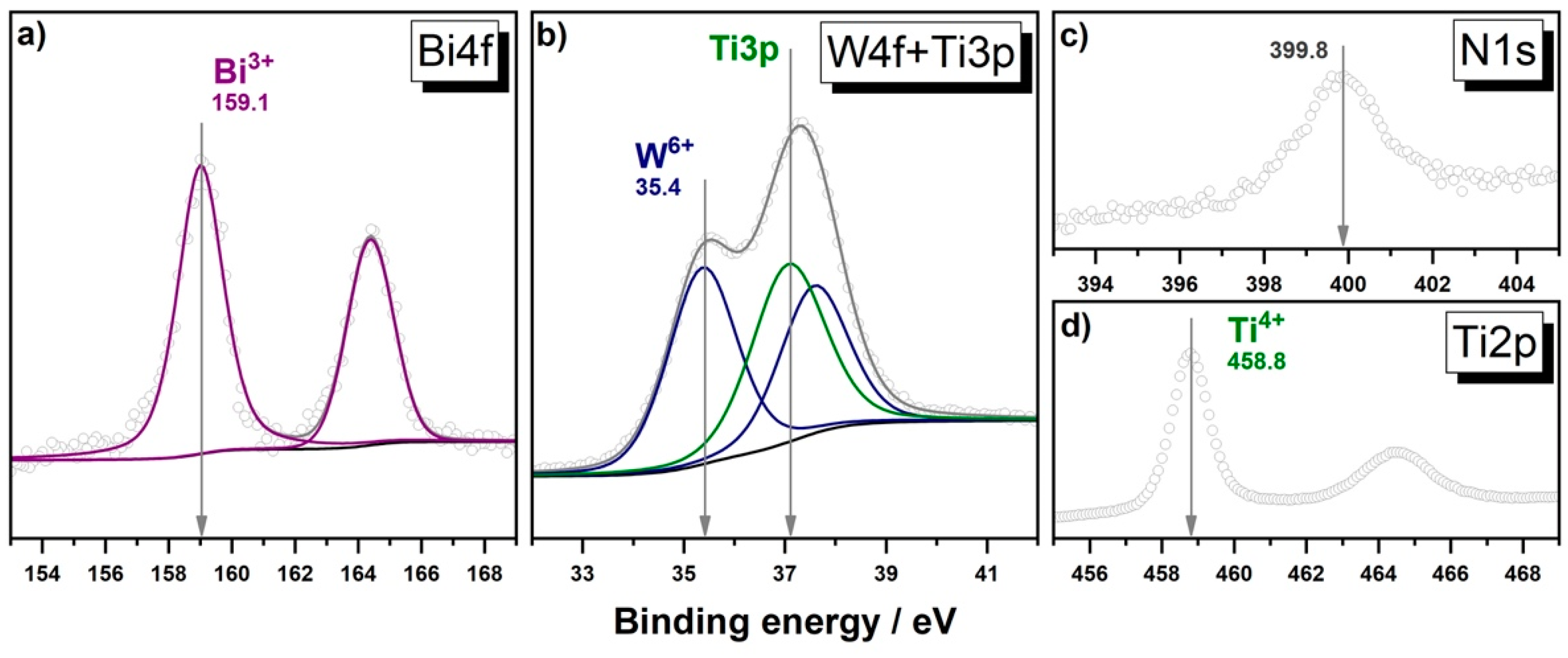 Nanomaterials 12 00359 g004 550
