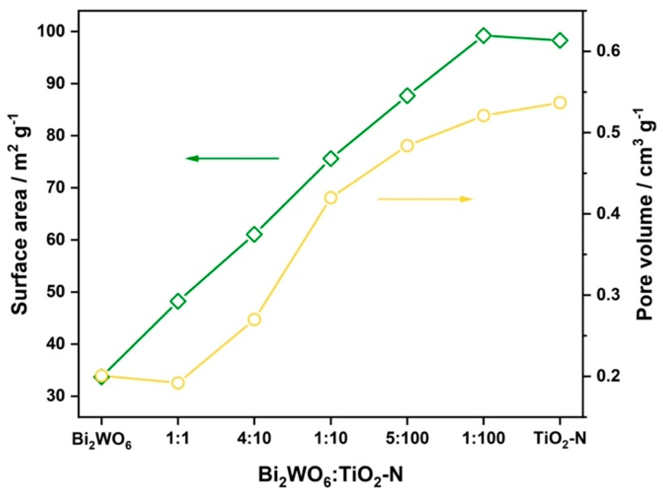 Nanomaterials 12 00359 g005 550