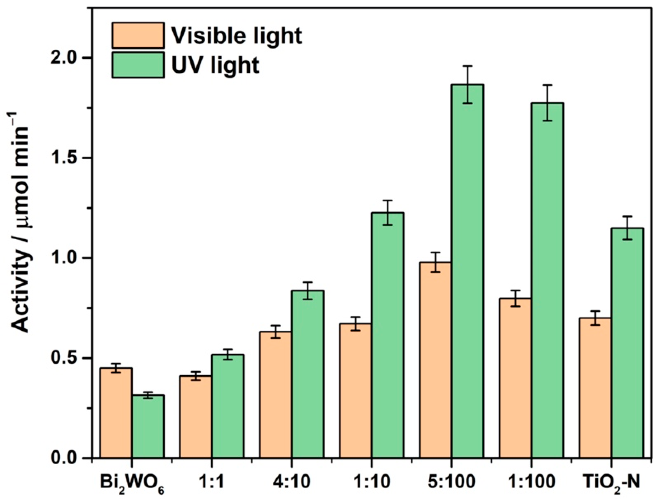 Nanomaterials 12 00359 g007 550