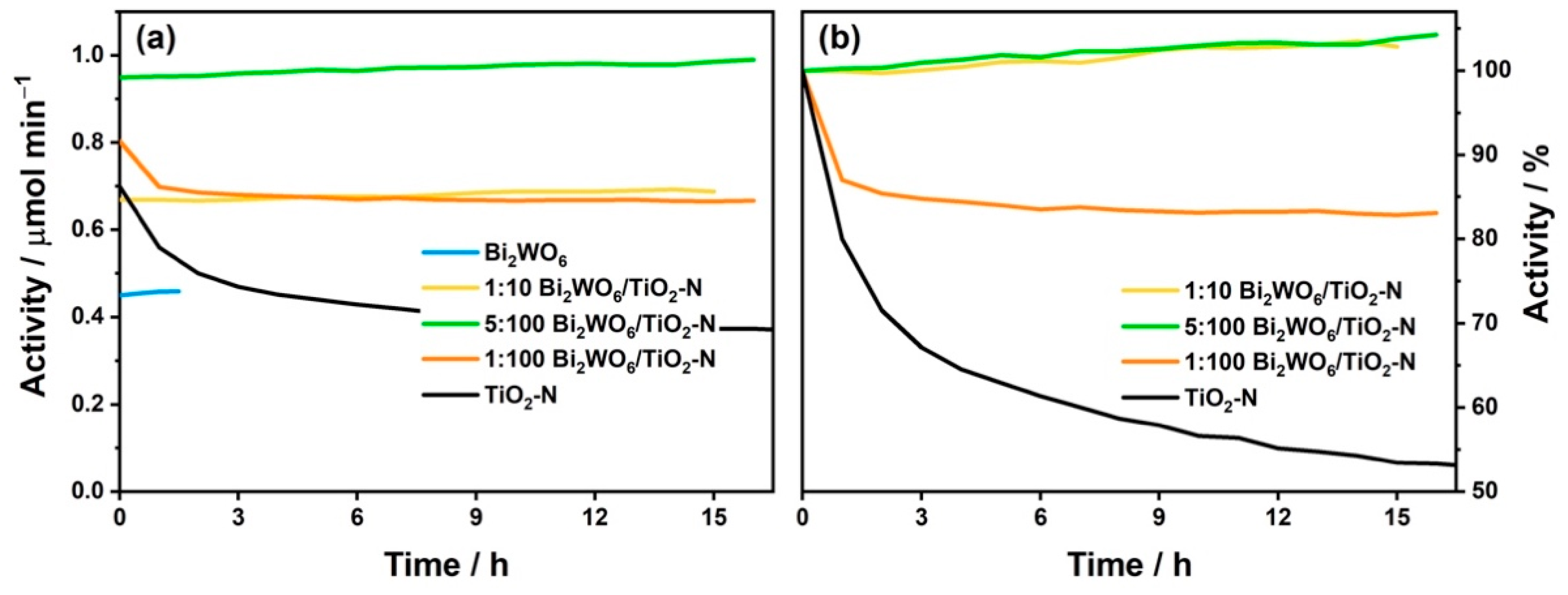 Nanomaterials 12 00359 g008 550
