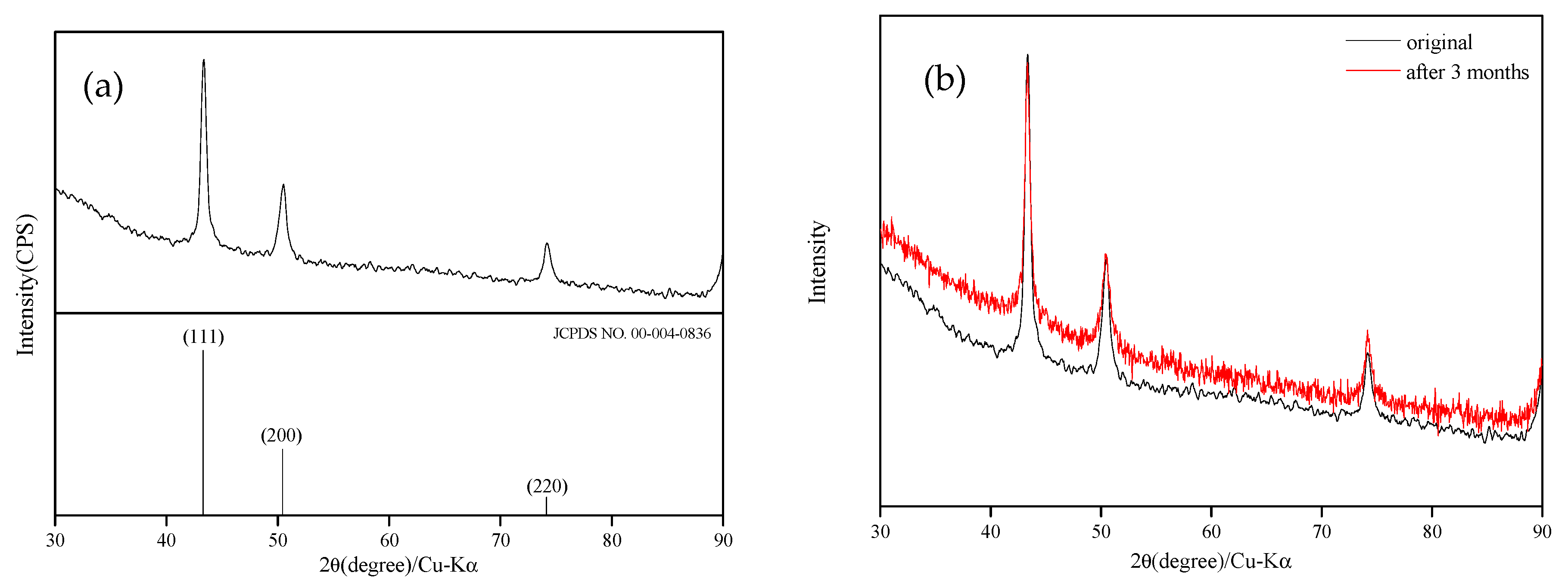 Nanomaterials 12 00360 g011 550