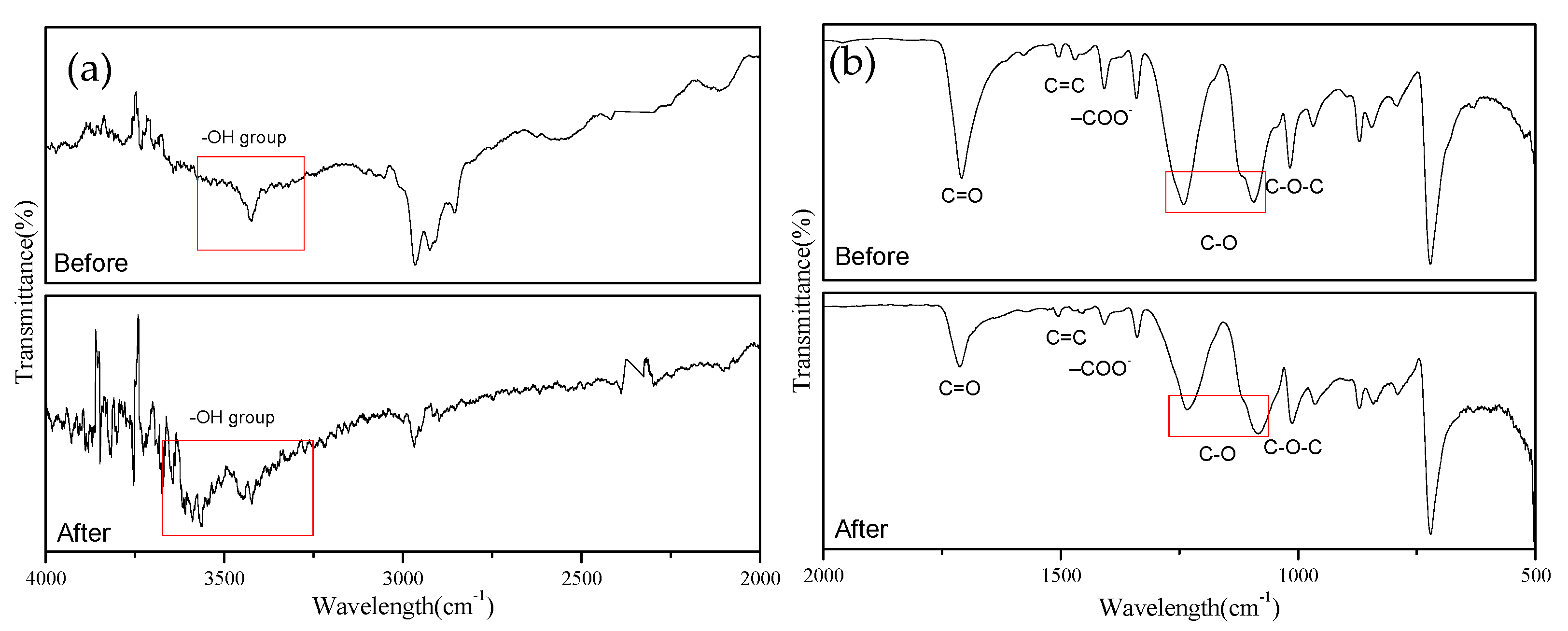 Nanomaterials 12 00360 g012 550