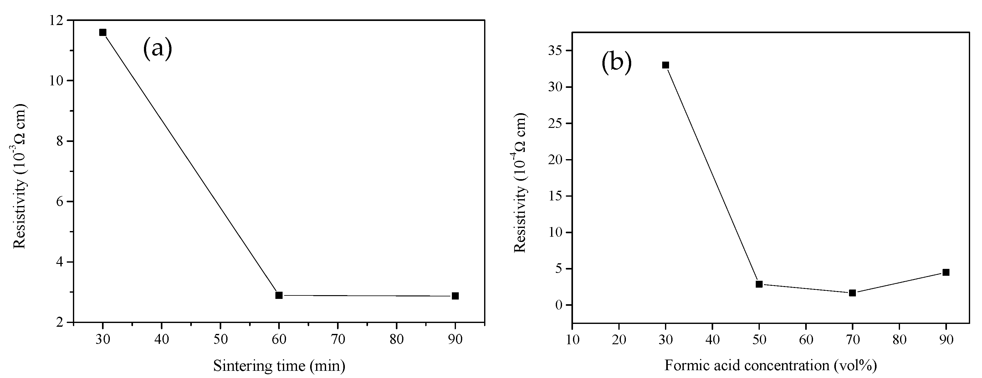 Nanomaterials 12 00360 g016 550