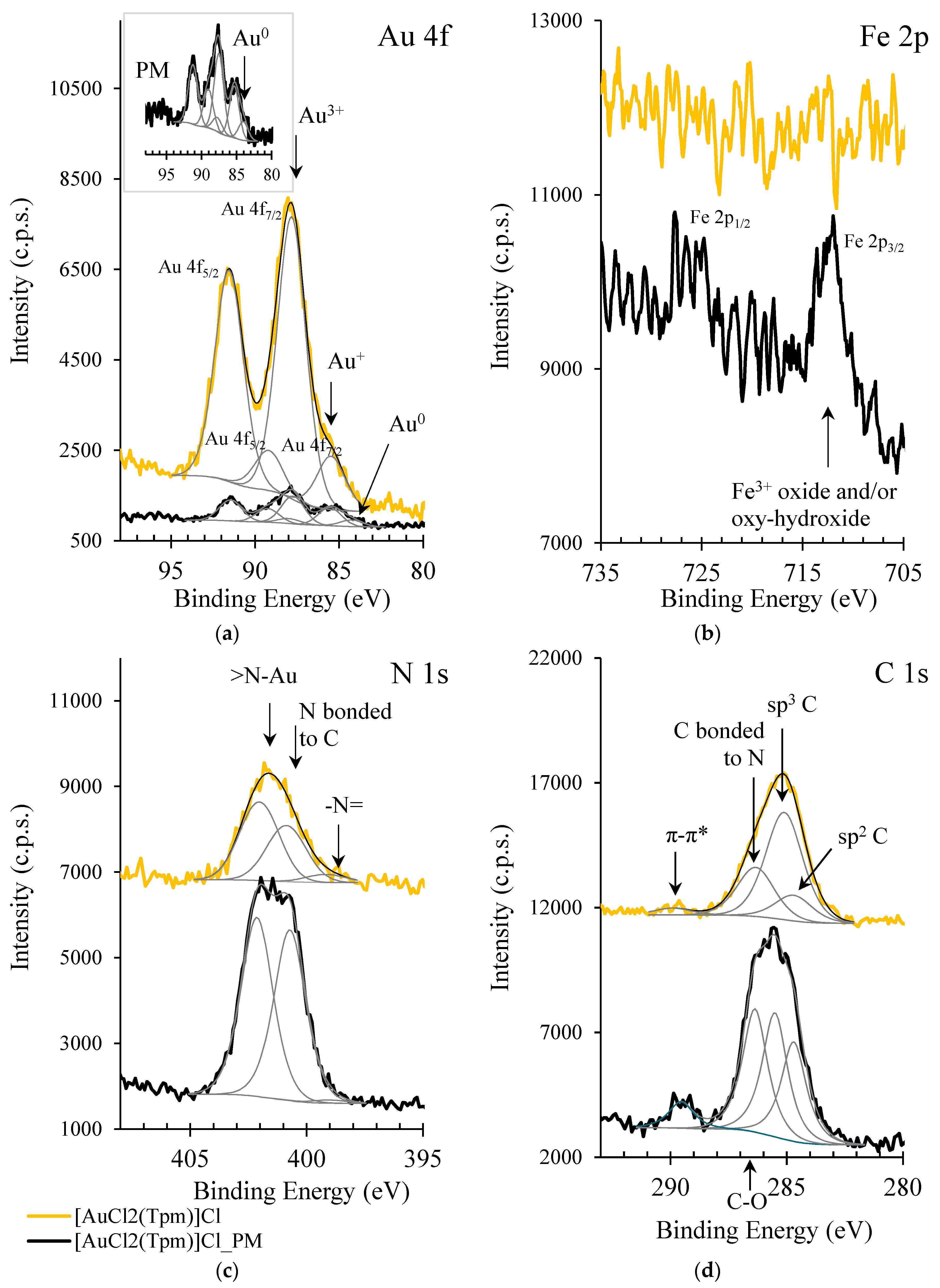 Nanomaterials 12 00362 g004 550