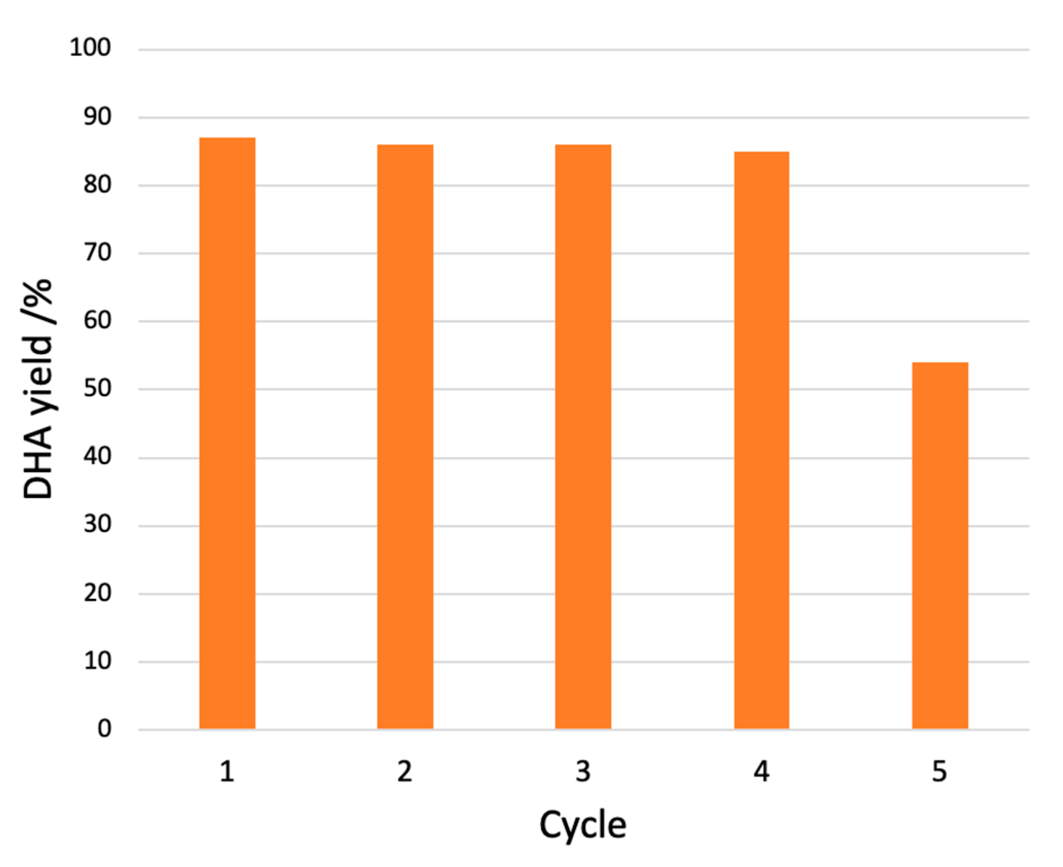 Nanomaterials 12 00362 g008 550