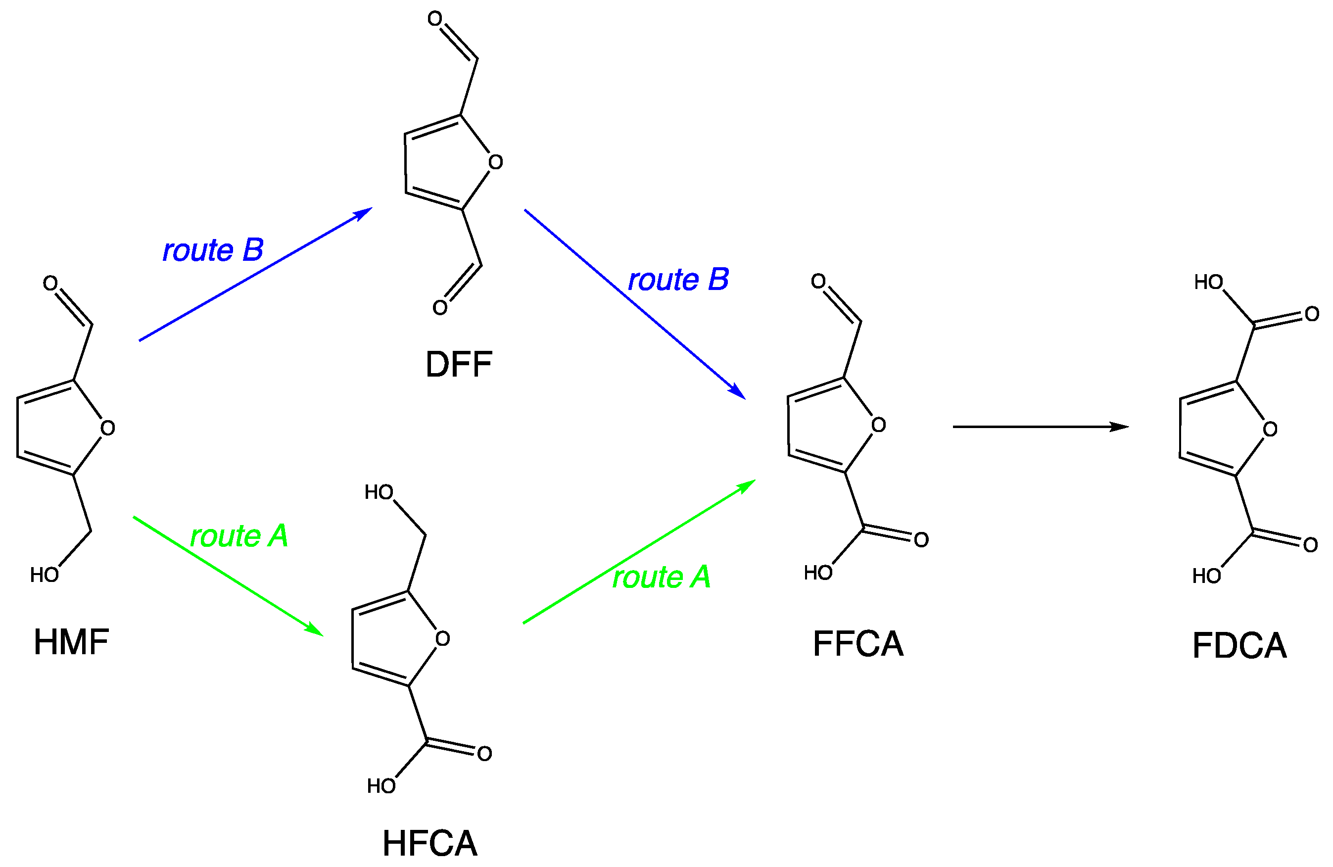 Nanomaterials 12 00362 sch002 550