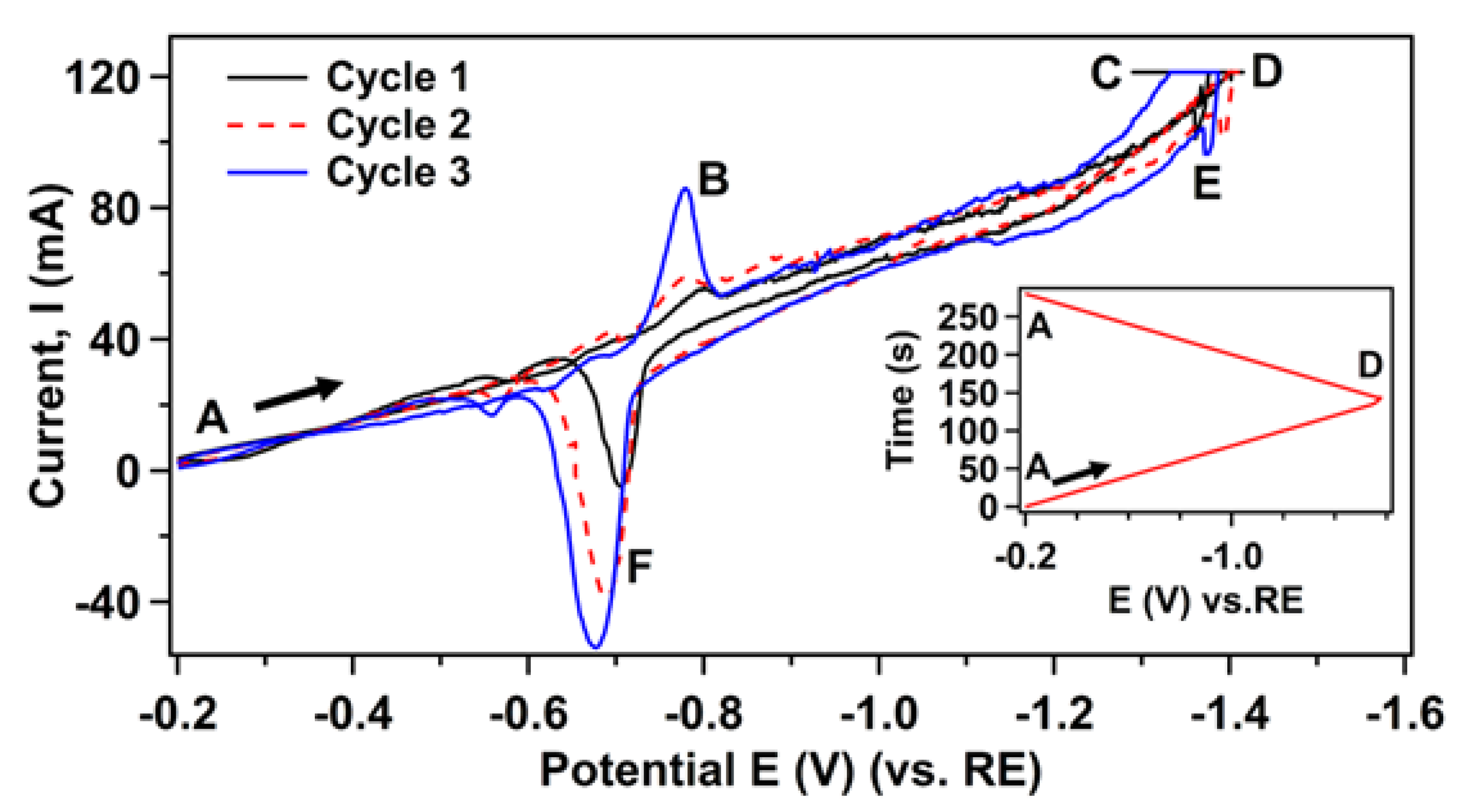 Nanomaterials 12 00363 g001 550