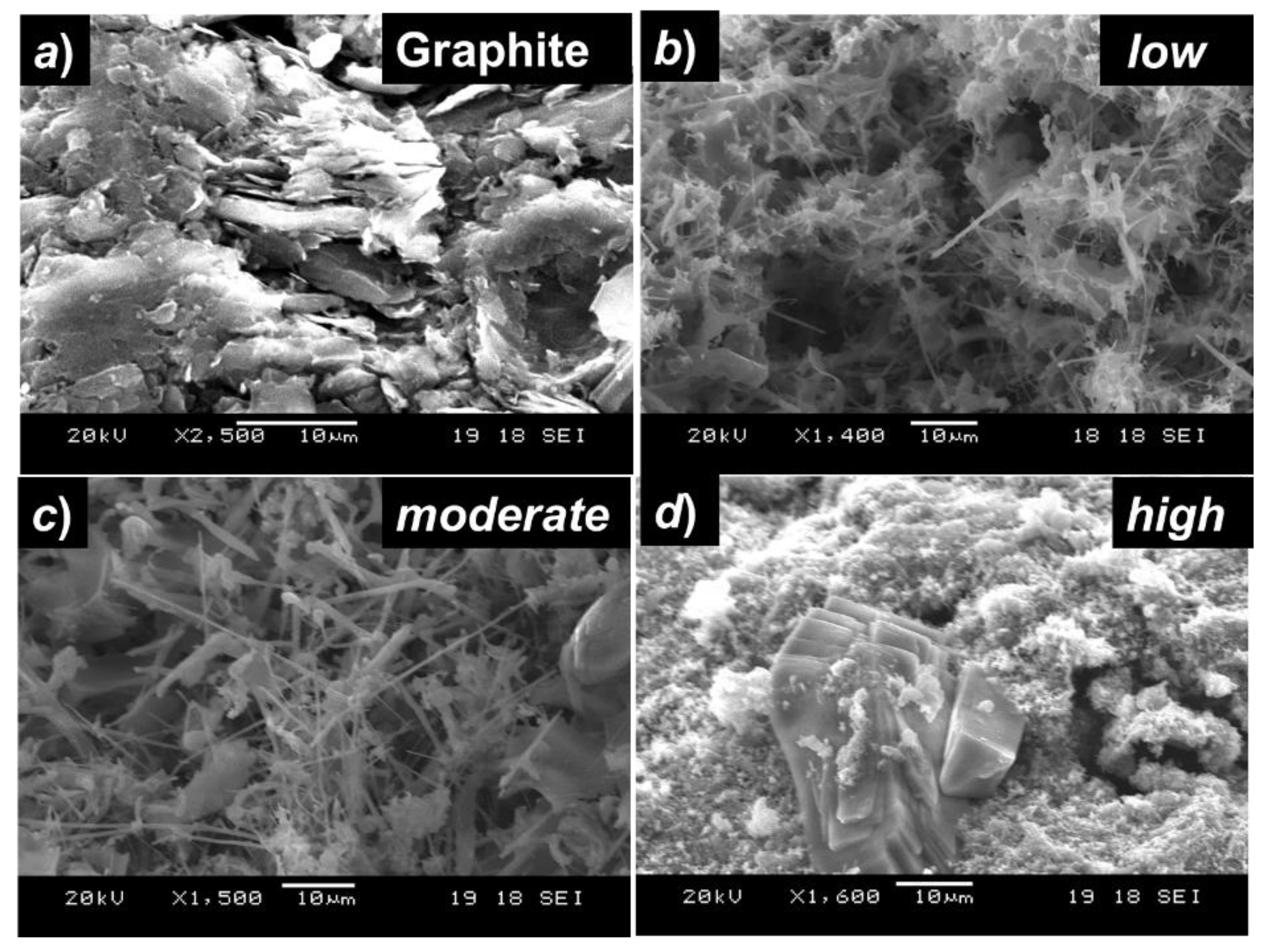Nanomaterials 12 00363 g003 550