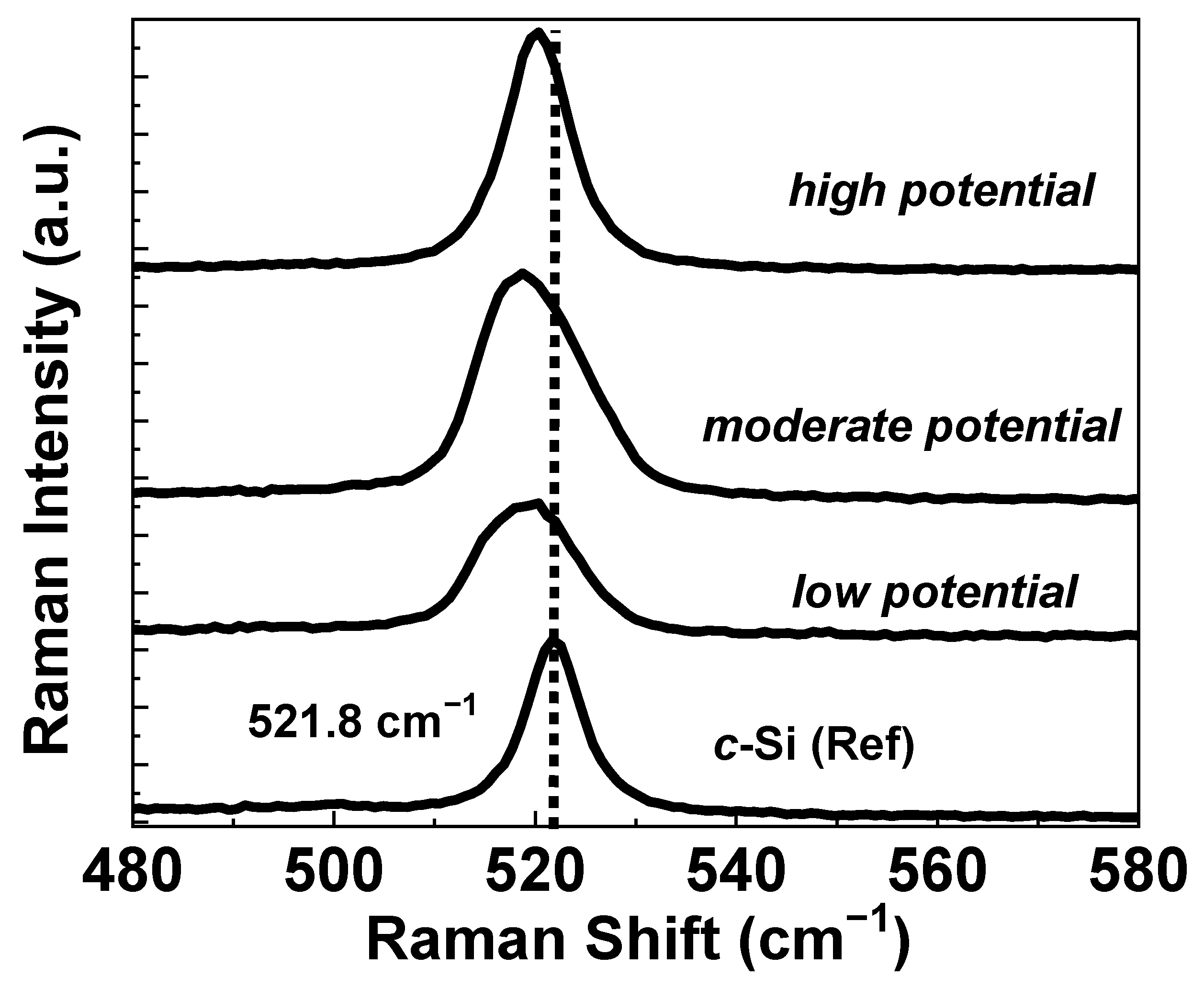 Nanomaterials 12 00363 g007 550