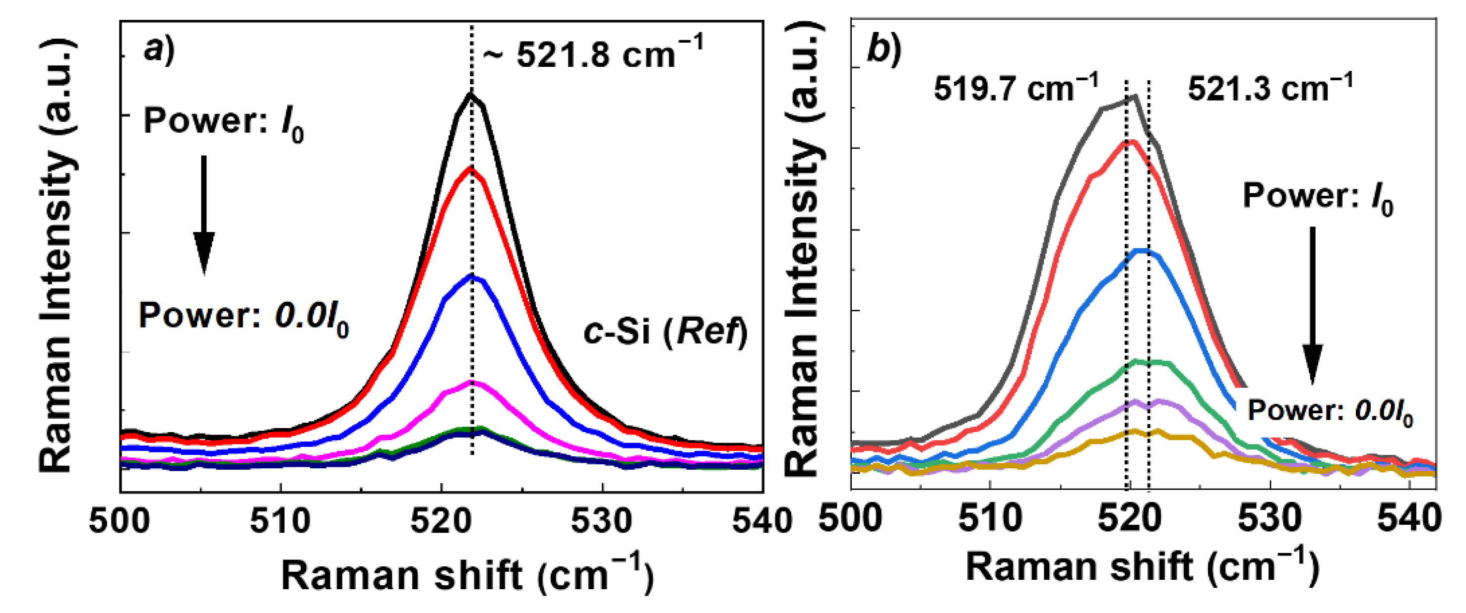 Nanomaterials 12 00363 g008 550