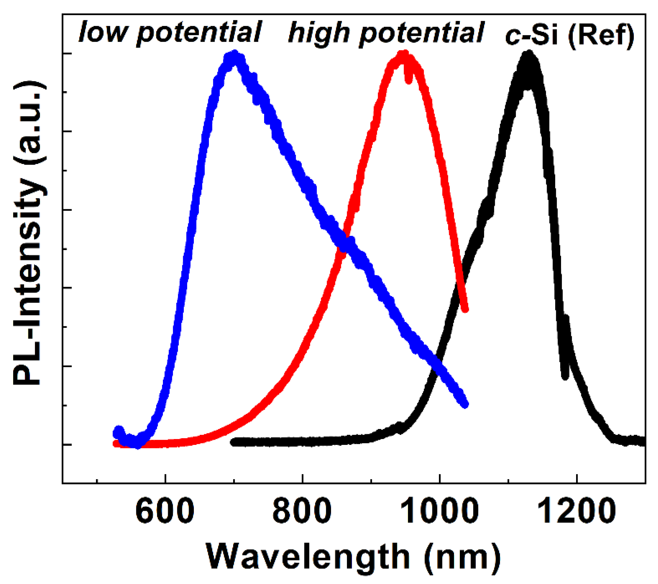 Nanomaterials 12 00363 g009 550