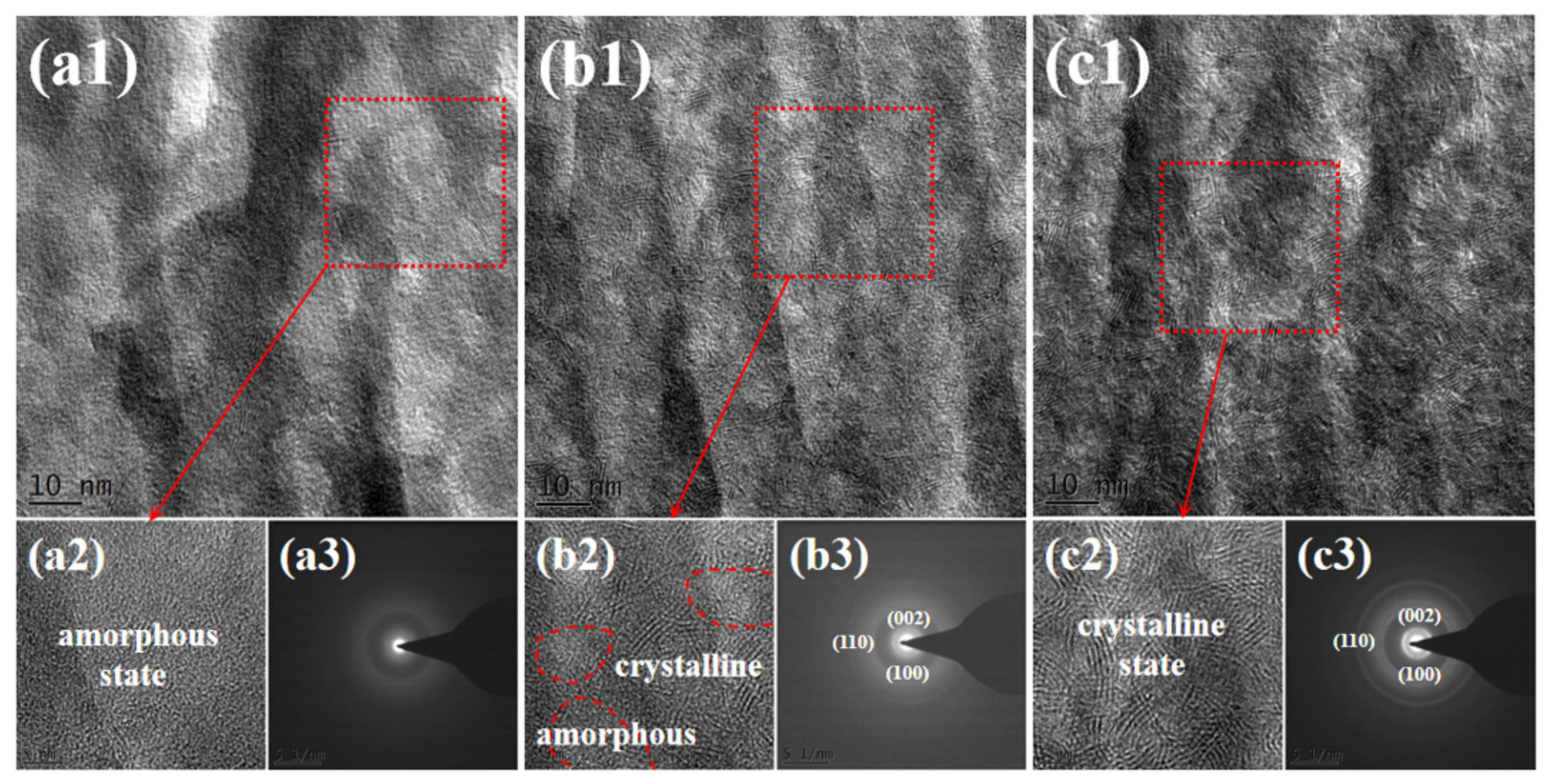 Nanomaterials 12 00364 g005 Nanomaterials 12 00364 g005