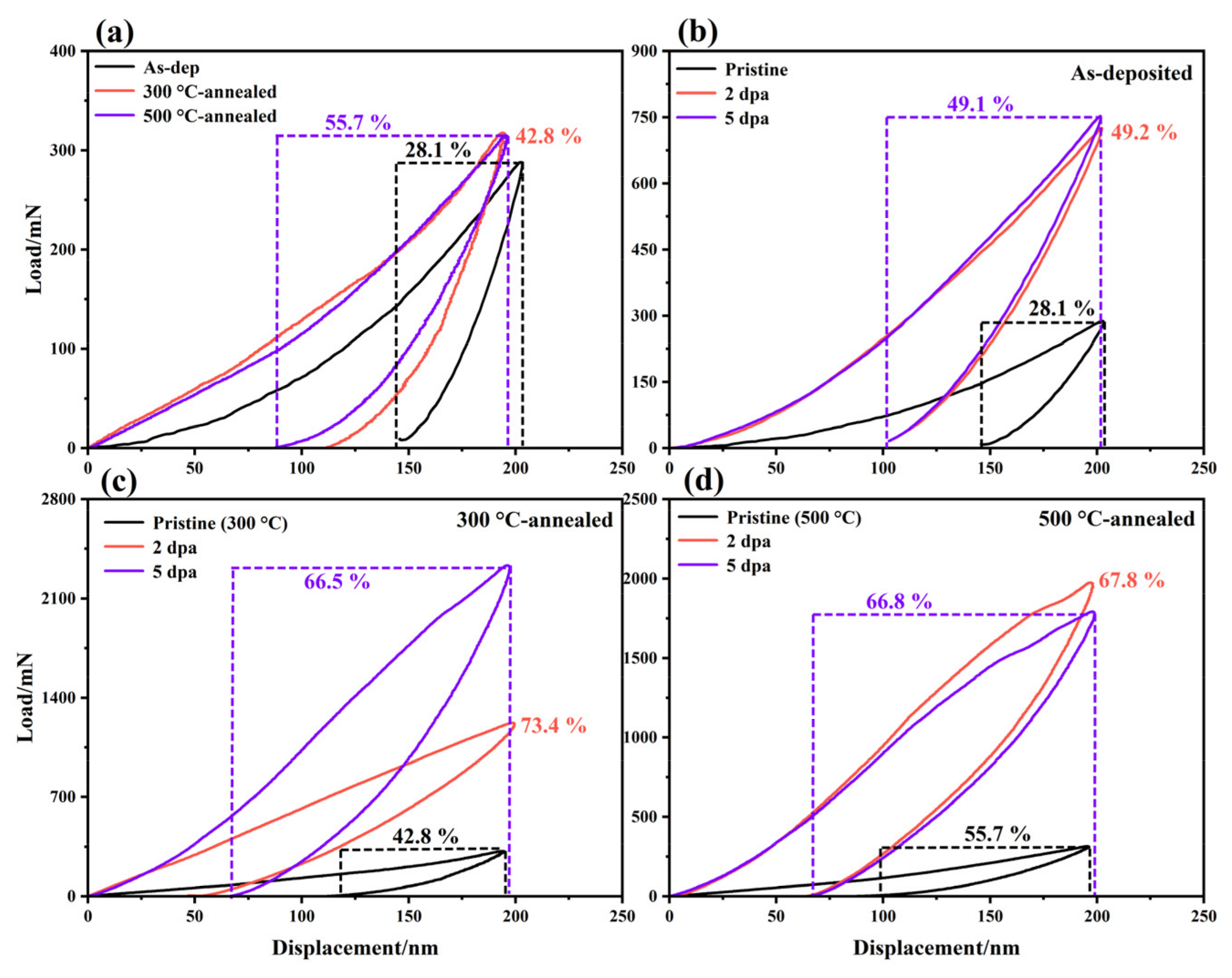 Nanomaterials 12 00364 g007 Nanomaterials 12 00364 g007