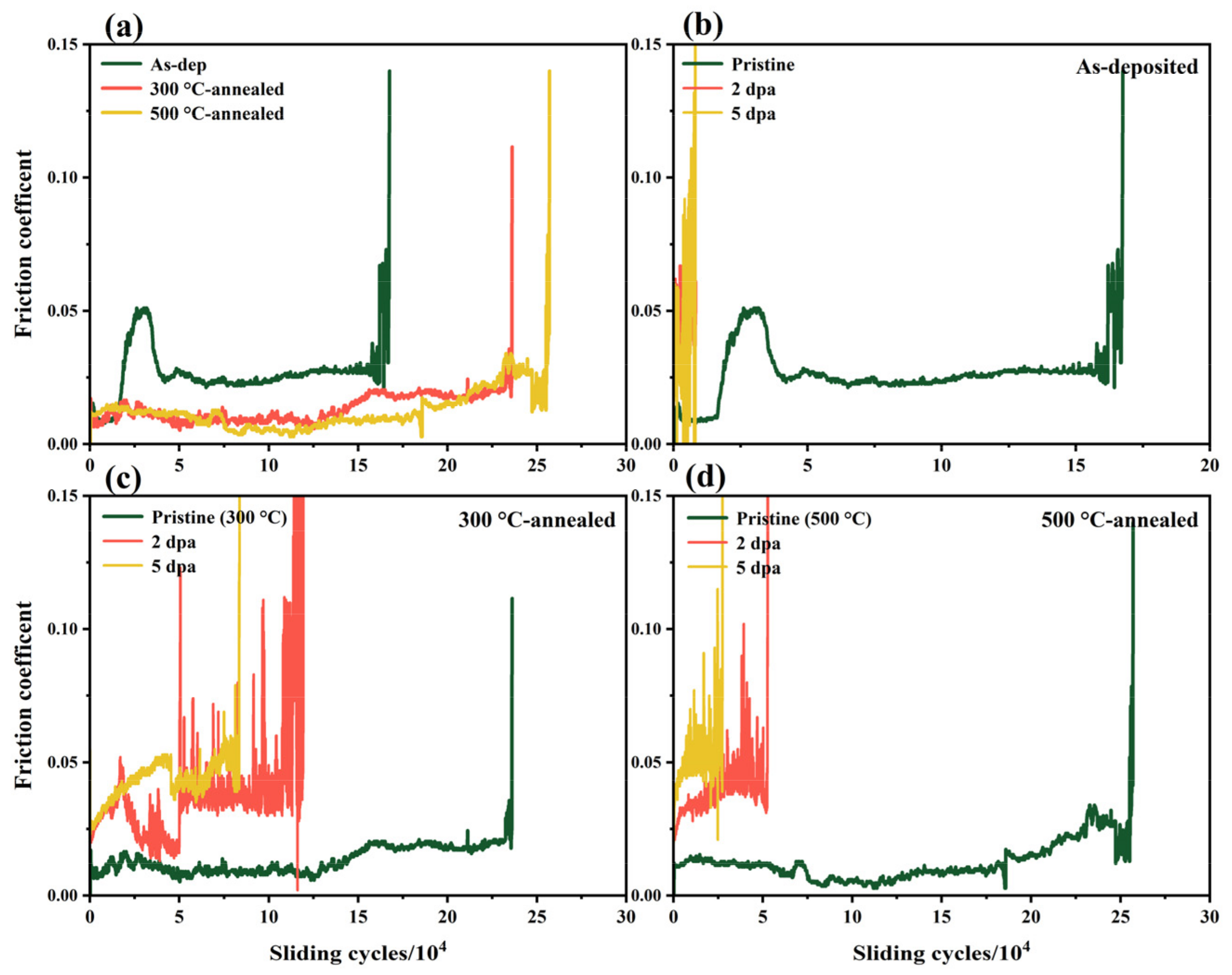 Nanomaterials 12 00364 g008 Nanomaterials 12 00364 g008