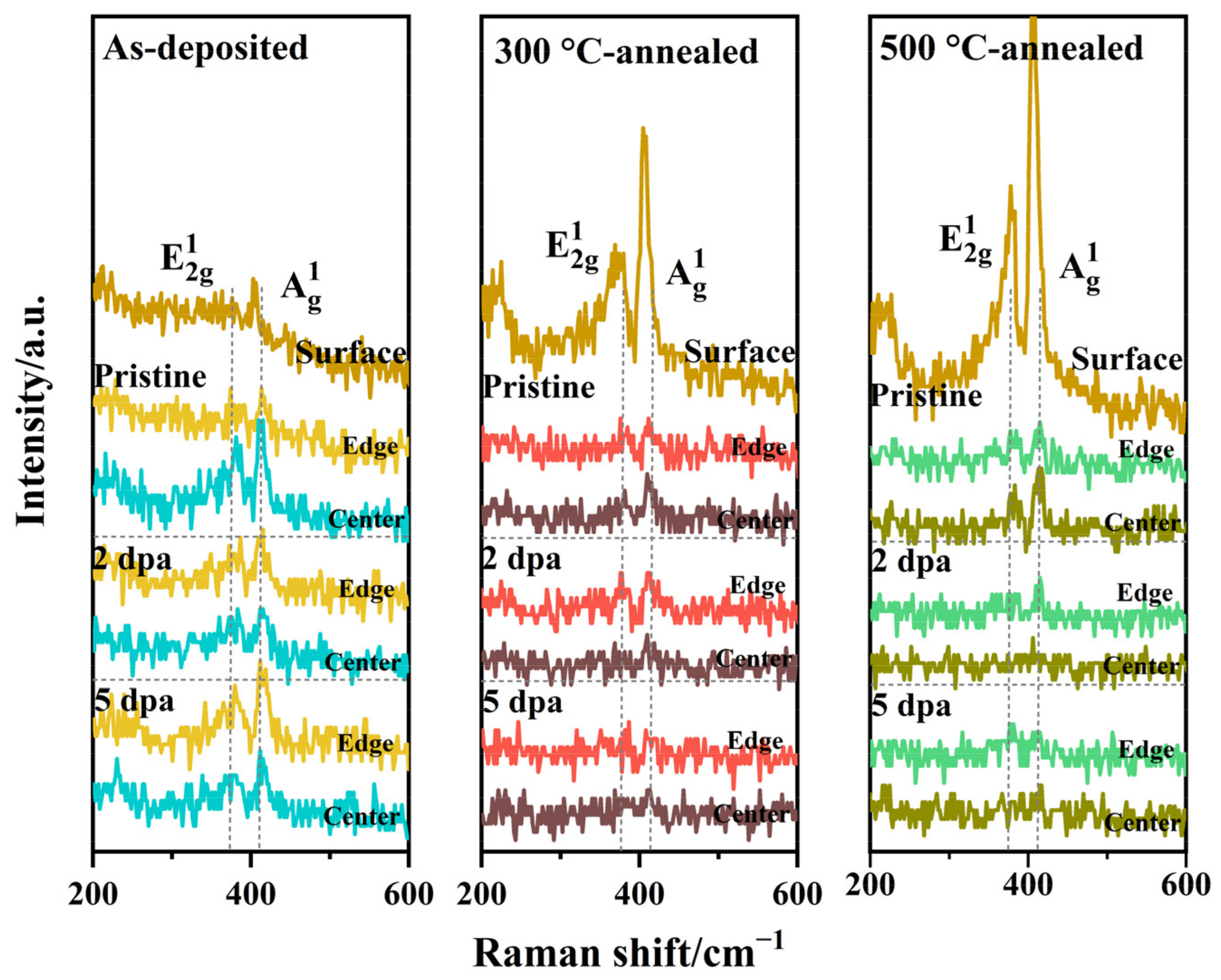 Nanomaterials 12 00364 g009 Nanomaterials 12 00364 g009