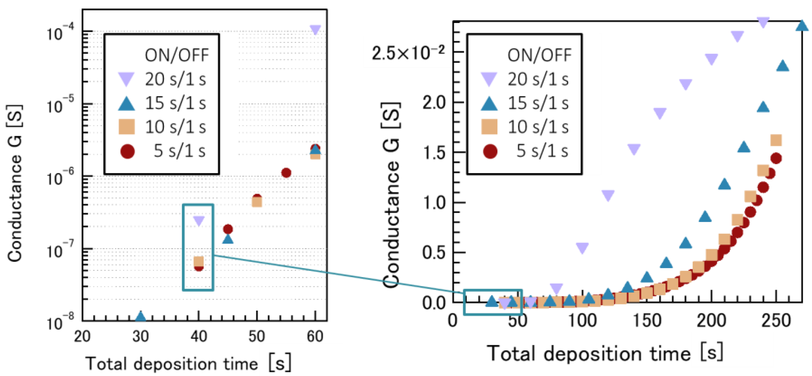 Nanomaterials 12 00365 g006
