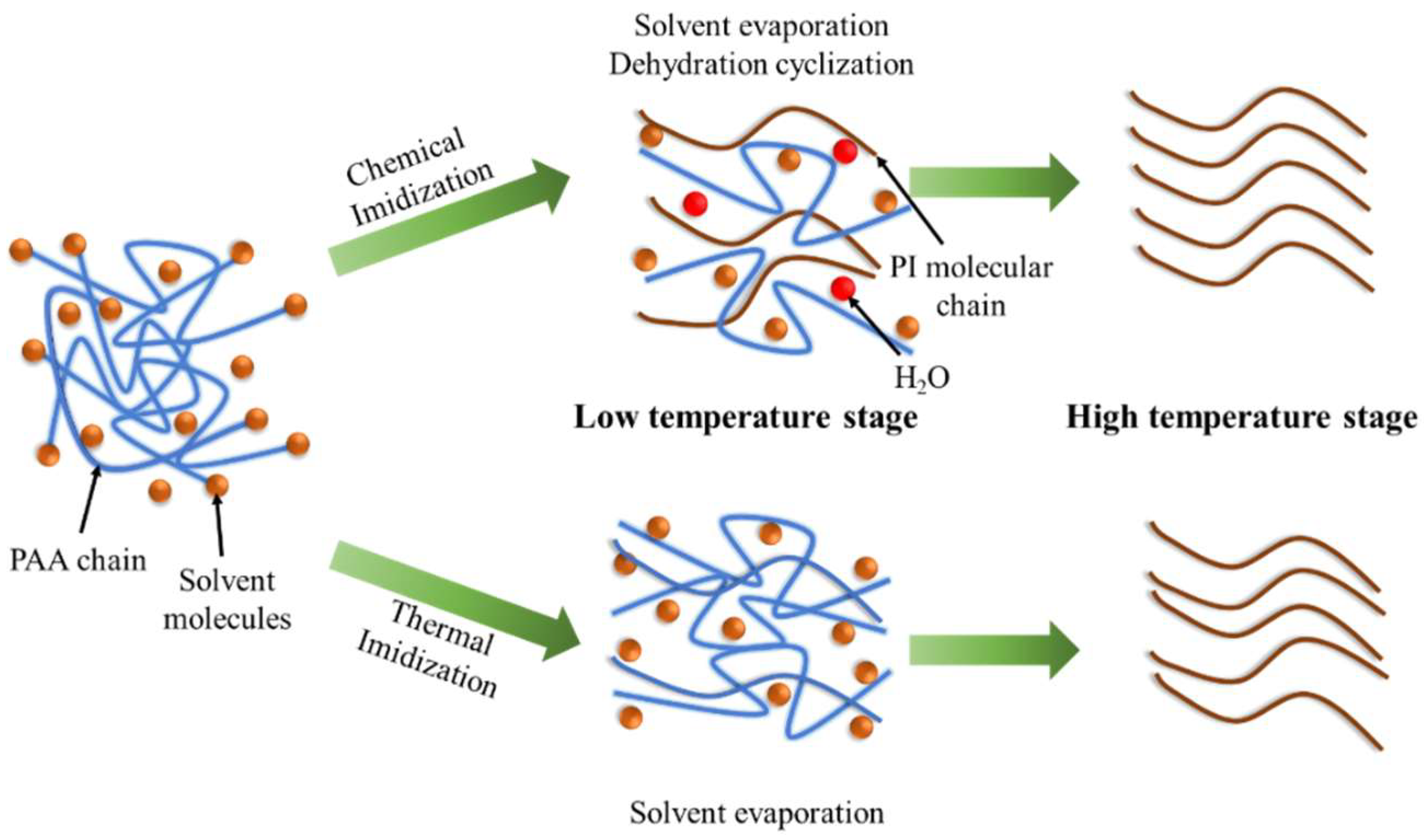 Nanomaterials 12 00367 g002