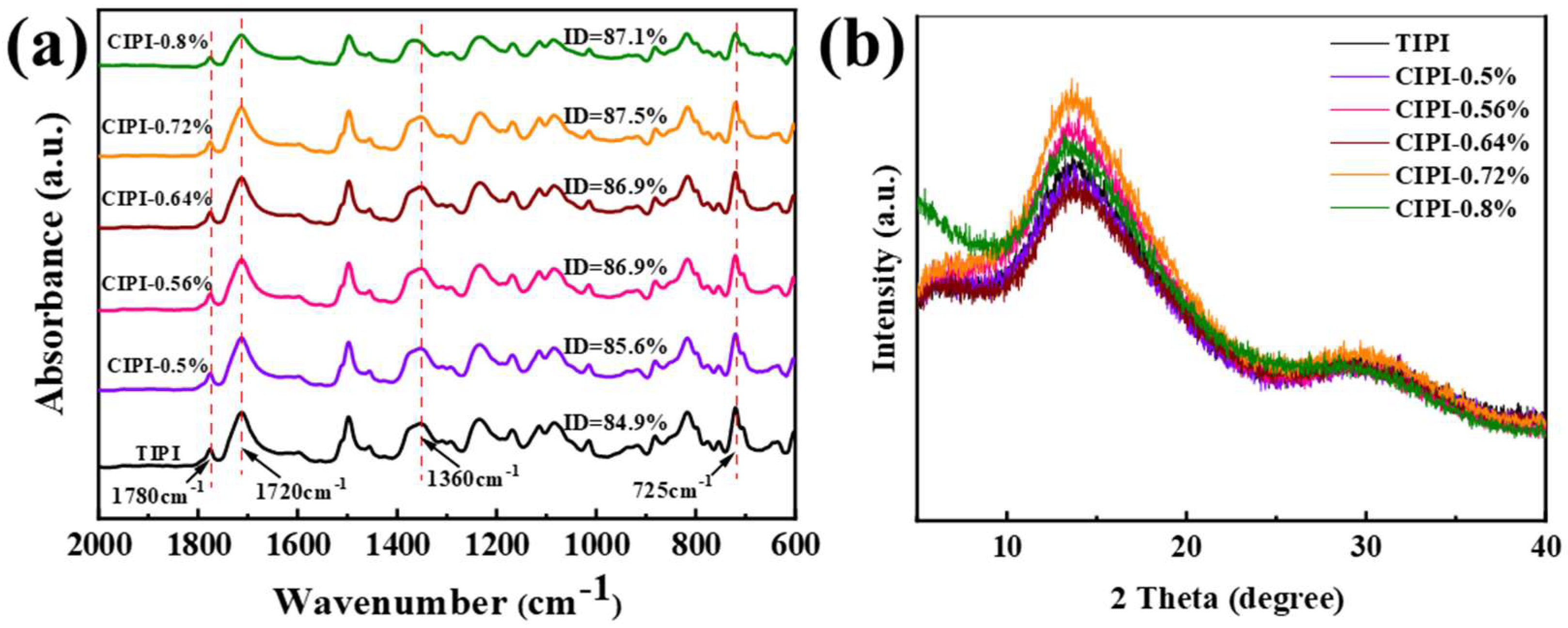 Nanomaterials 12 00367 g003