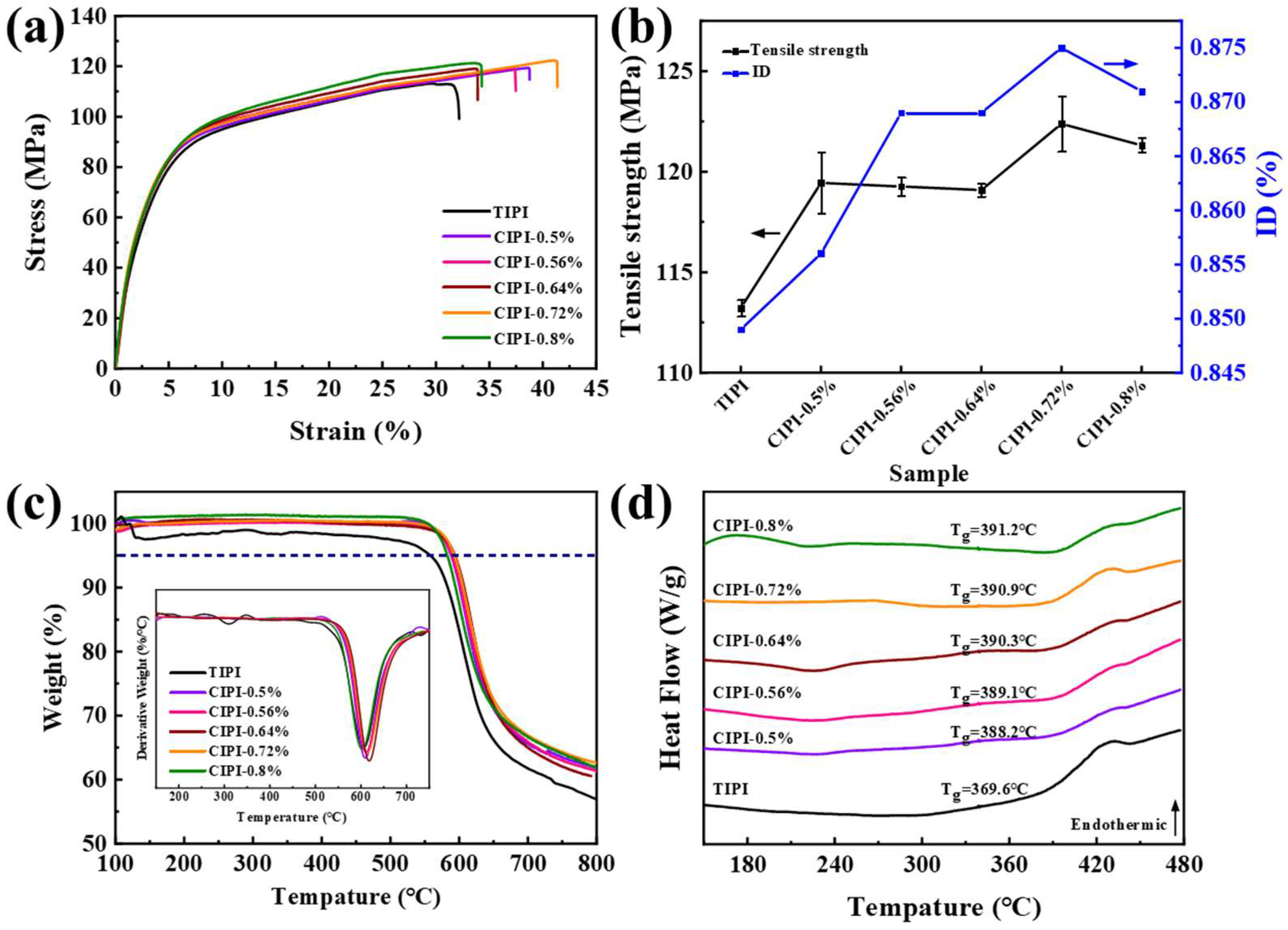 Nanomaterials 12 00367 g004