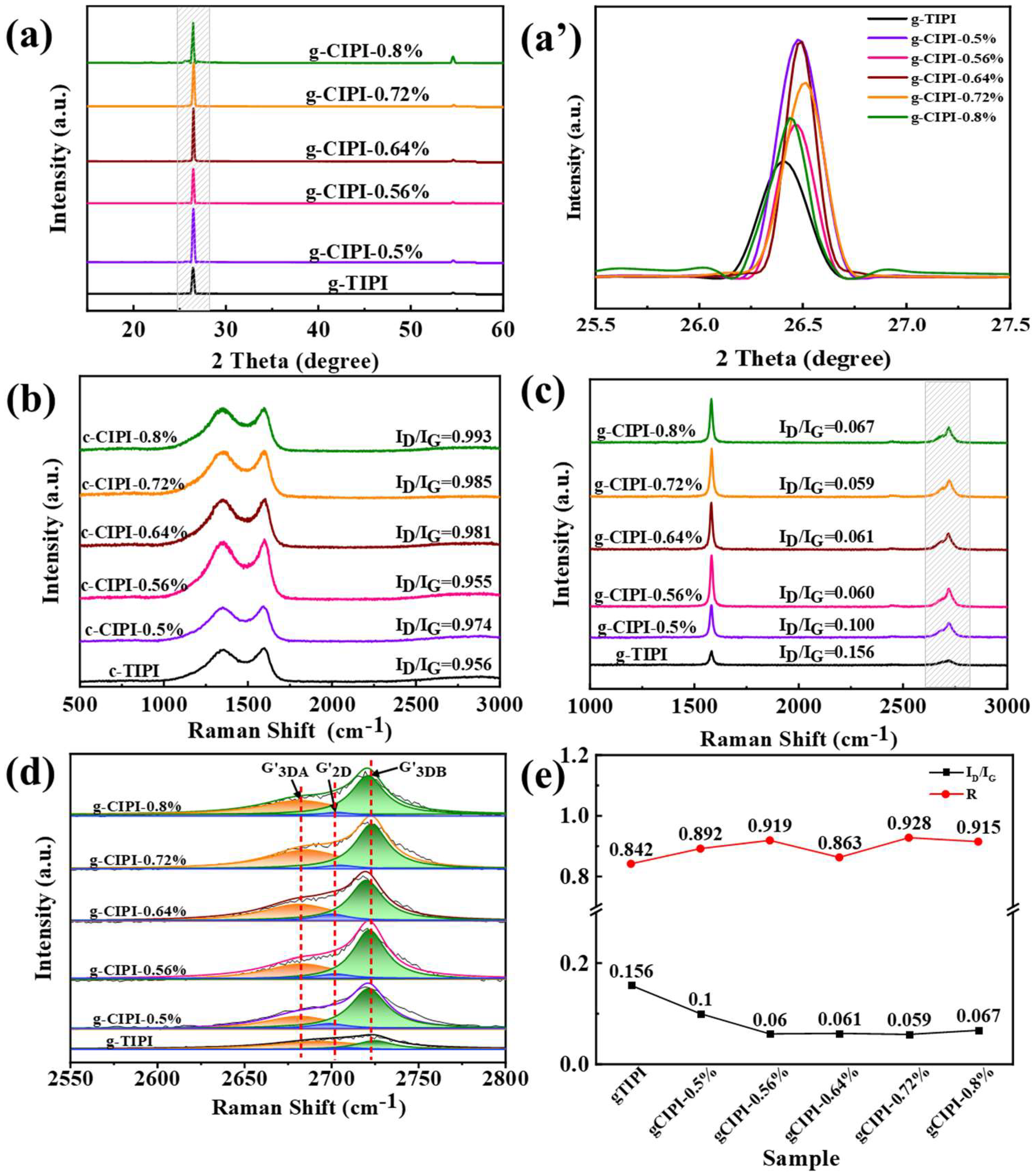 Nanomaterials 12 00367 g006