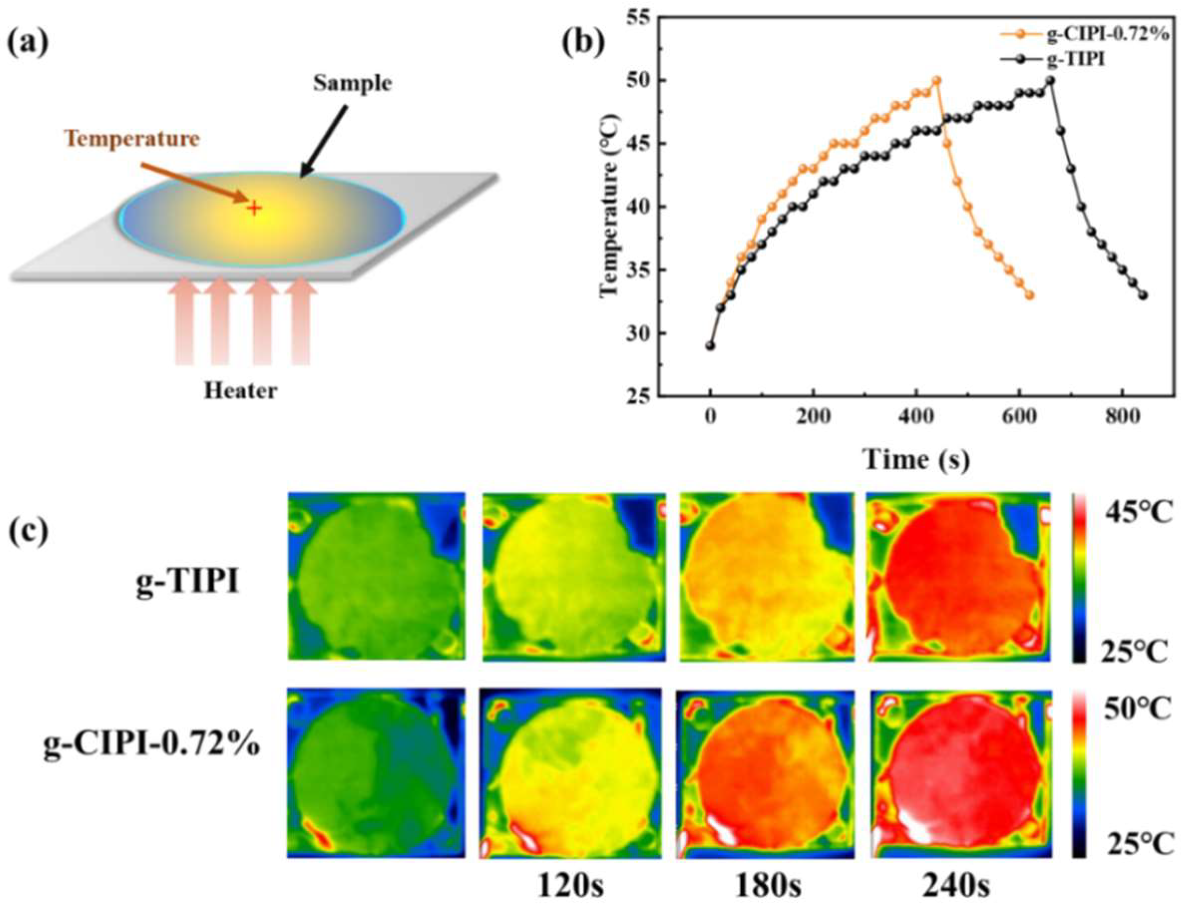 Nanomaterials 12 00367 g008