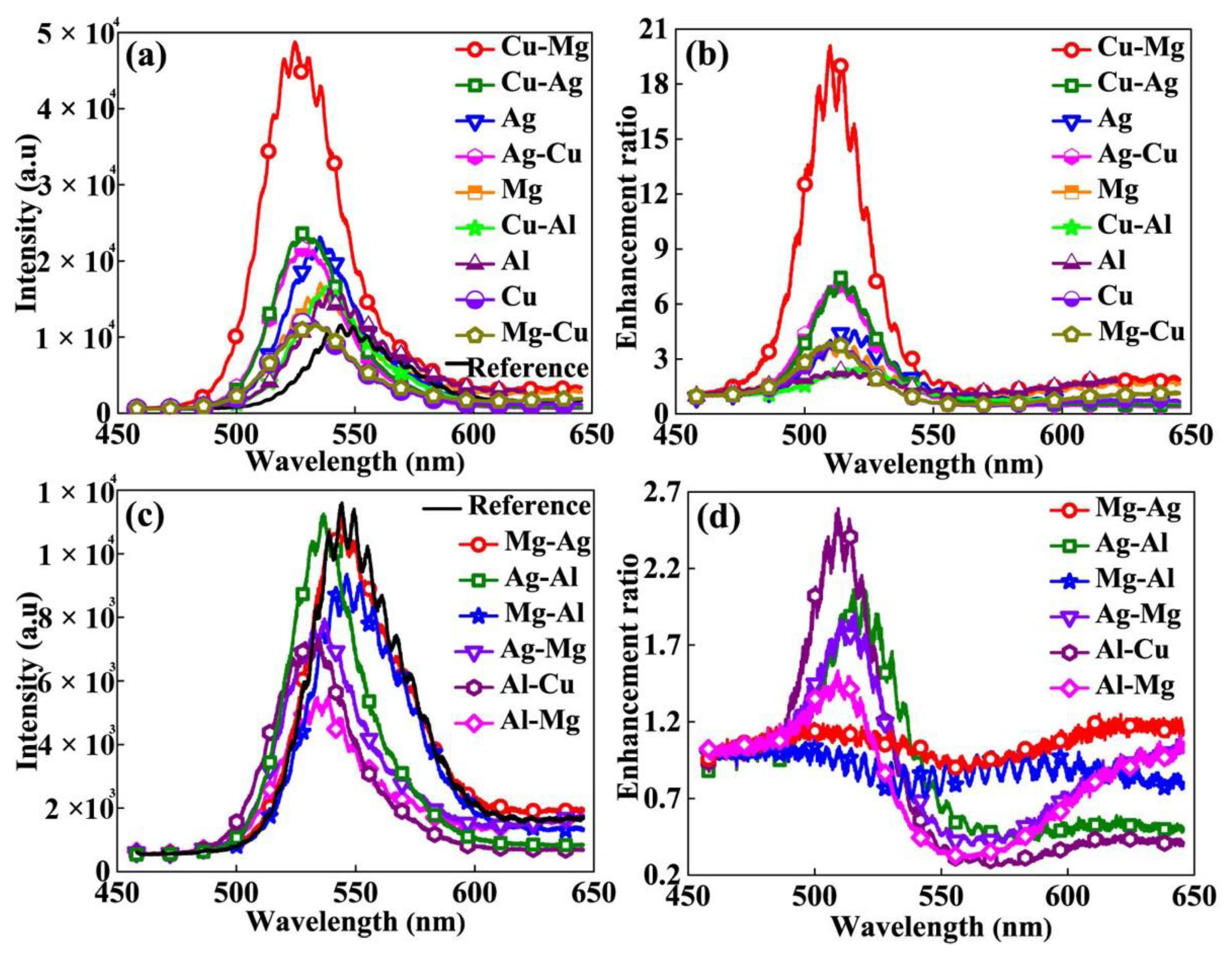 Nanomaterials 12 00370 g002 Nanomaterials 12 00370 g002