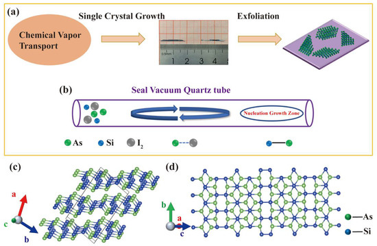 Distinction I Ⅱ Ⅲ IV Roman Numerals Charts: All You Need to Know