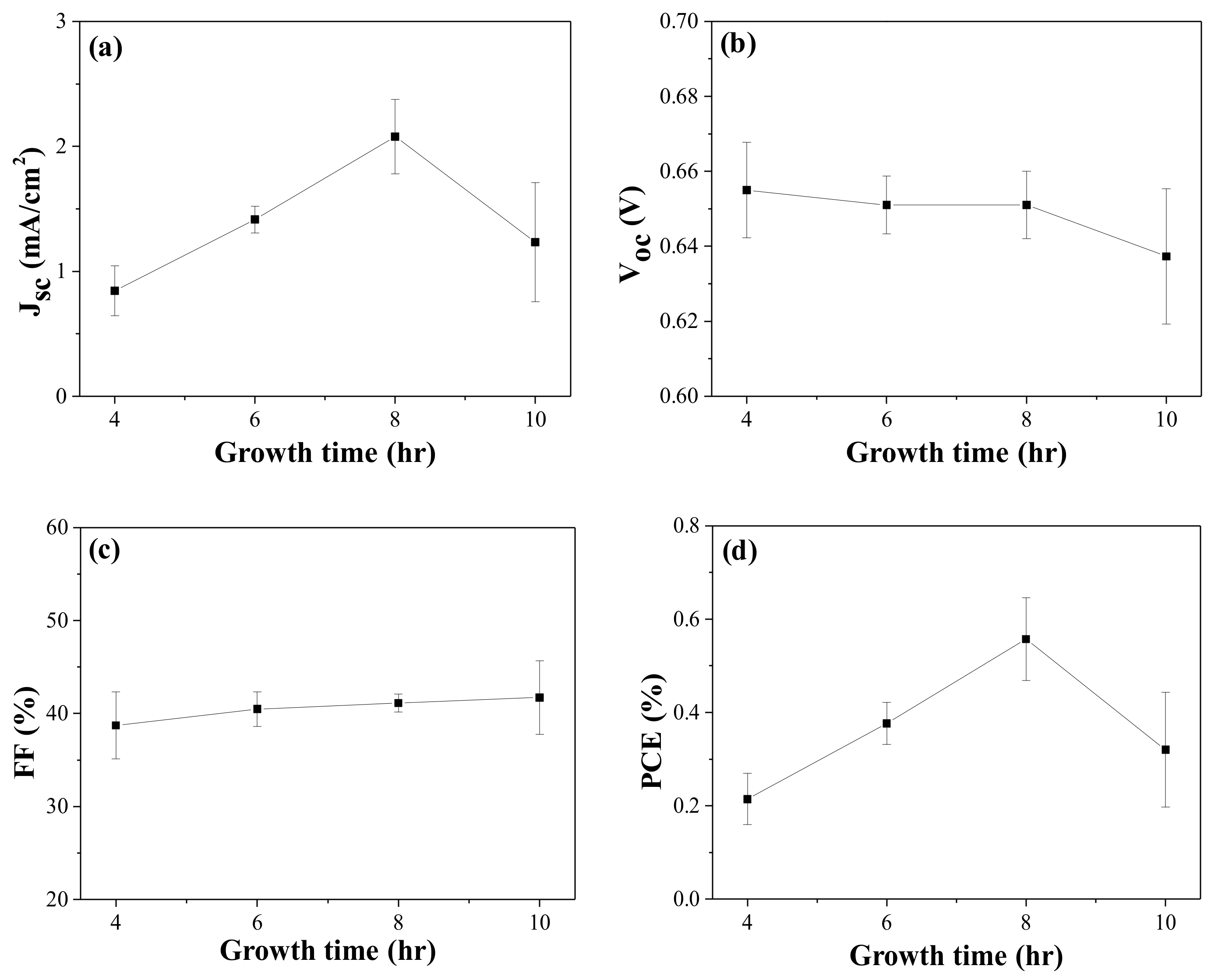 Nanomaterials 12 00372 g002