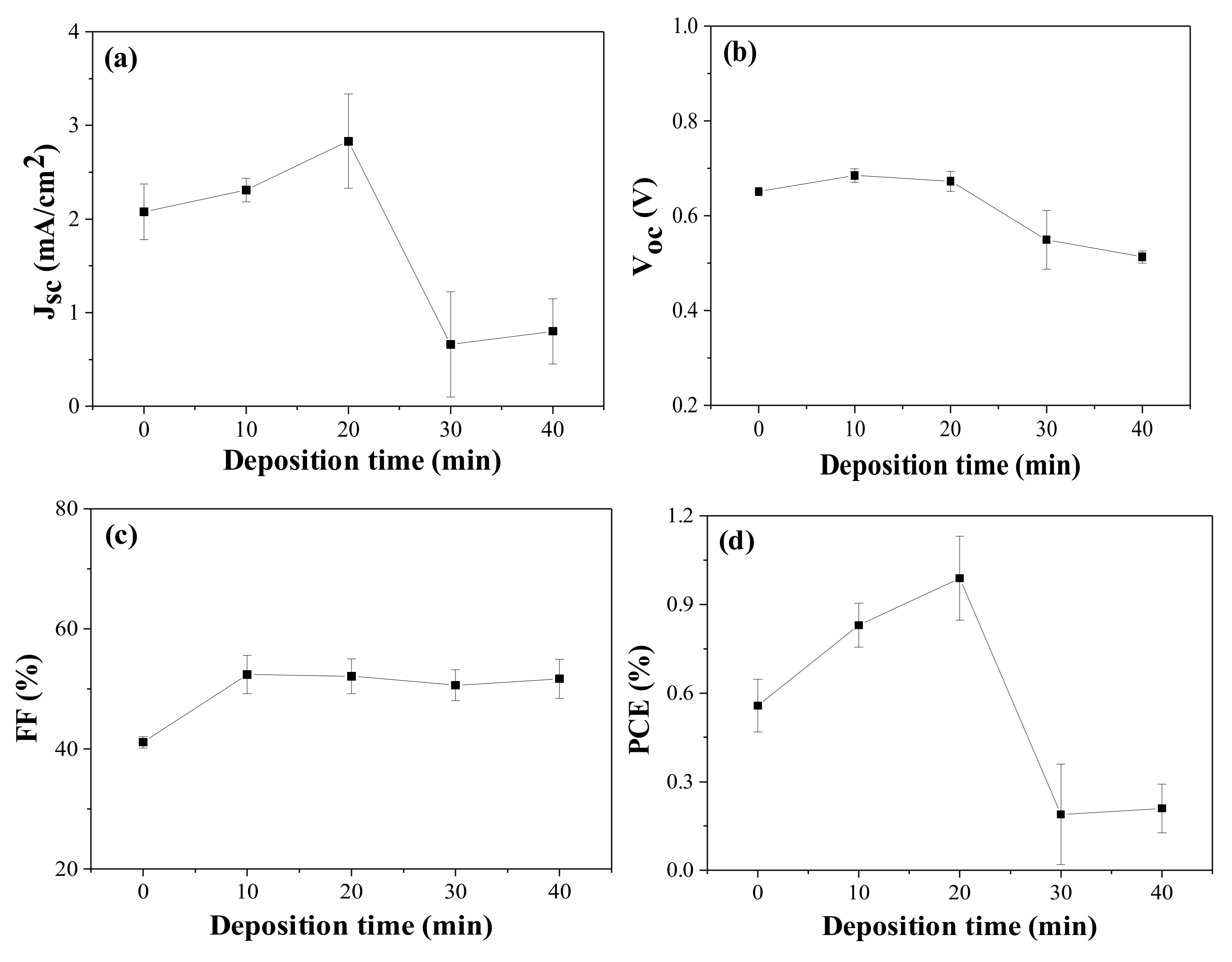 Nanomaterials 12 00372 g004