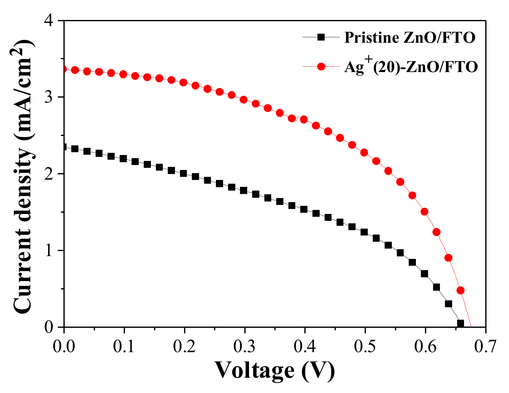Nanomaterials 12 00372 g005