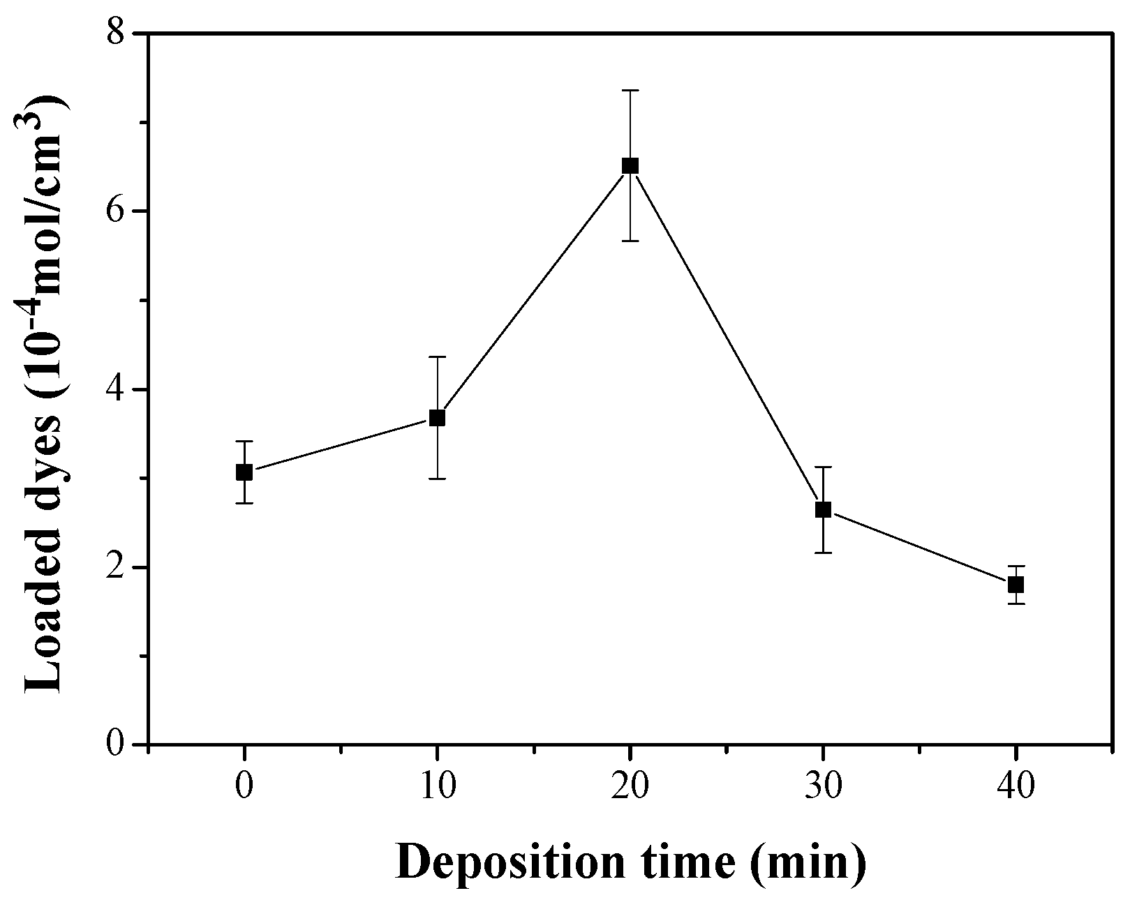 Nanomaterials 12 00372 g006