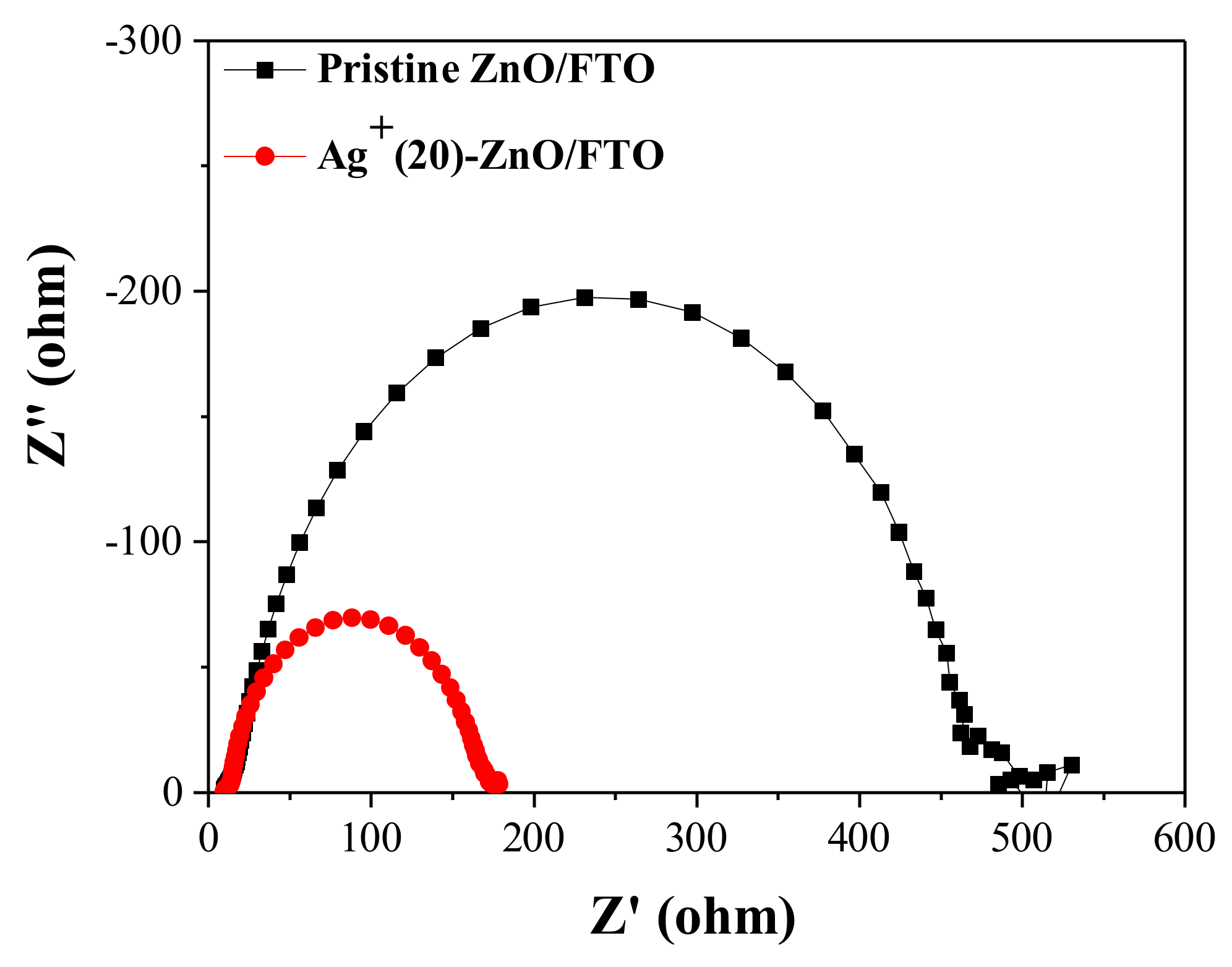 Nanomaterials 12 00372 g008