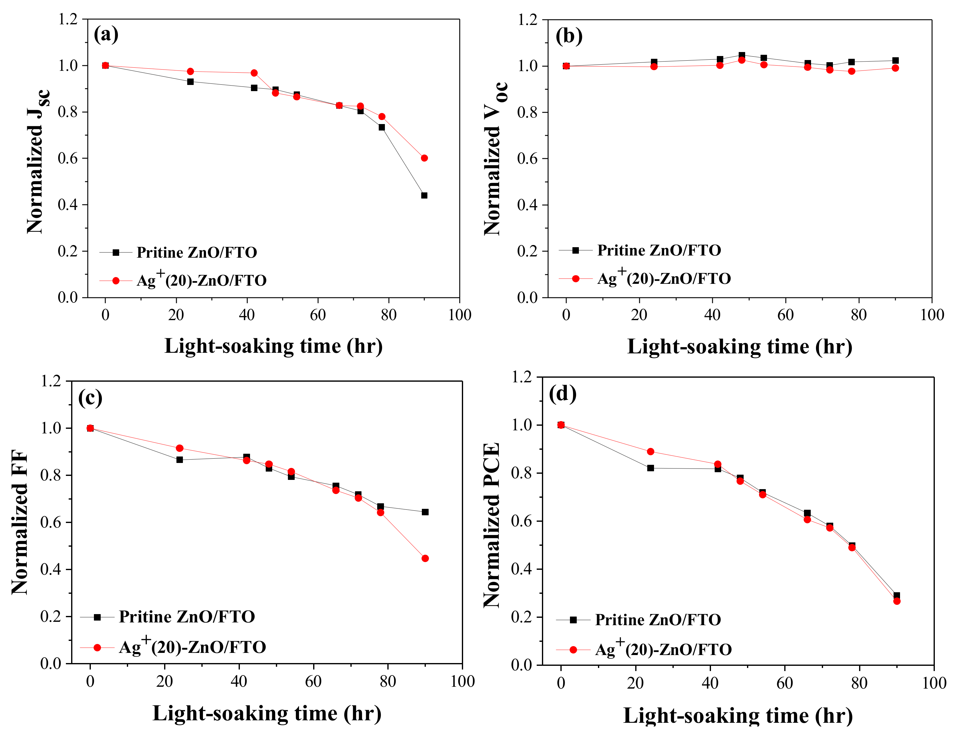 Nanomaterials 12 00372 g009