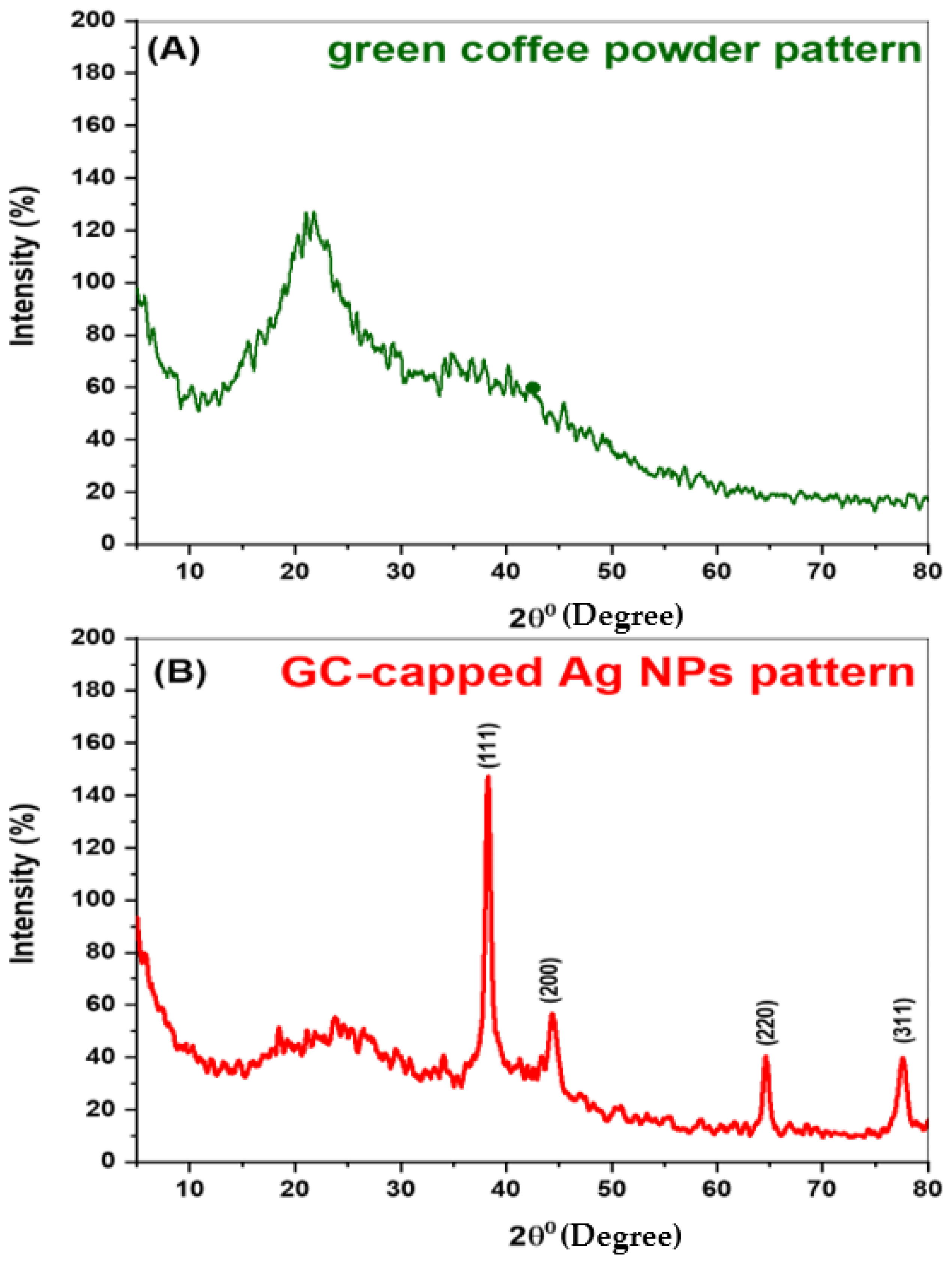 Nanomaterials 12 00373 g007