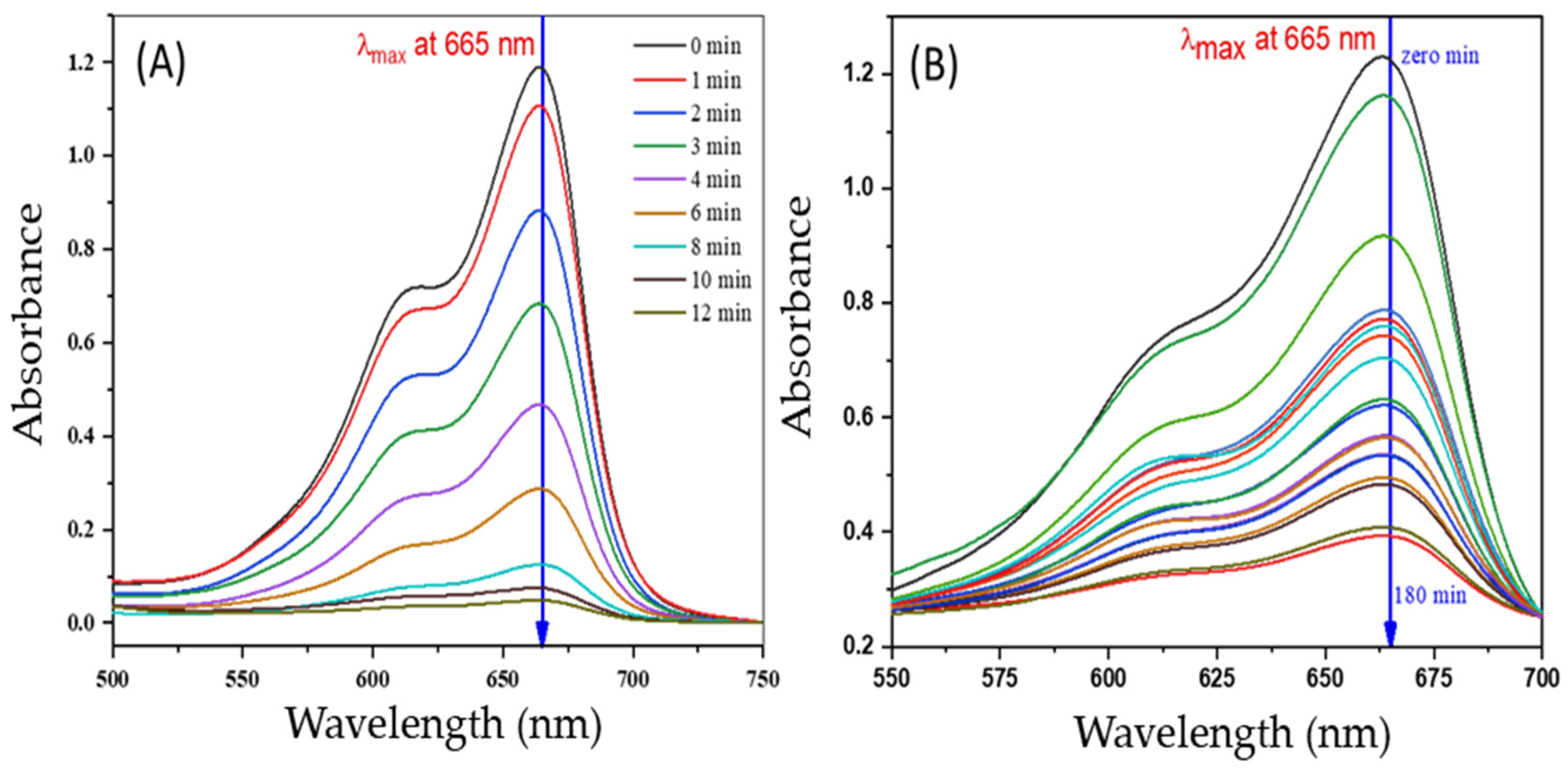 Nanomaterials 12 00373 g009