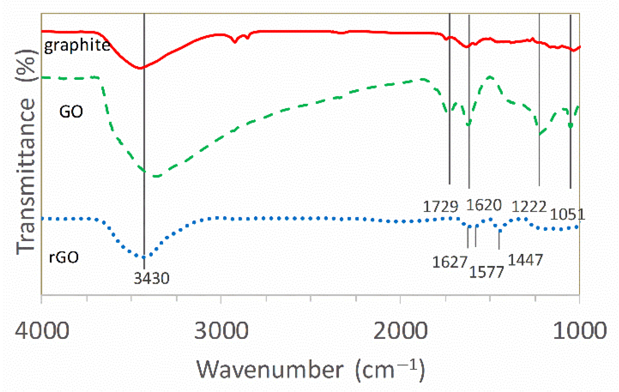 Nanomaterials 12 00374 g003