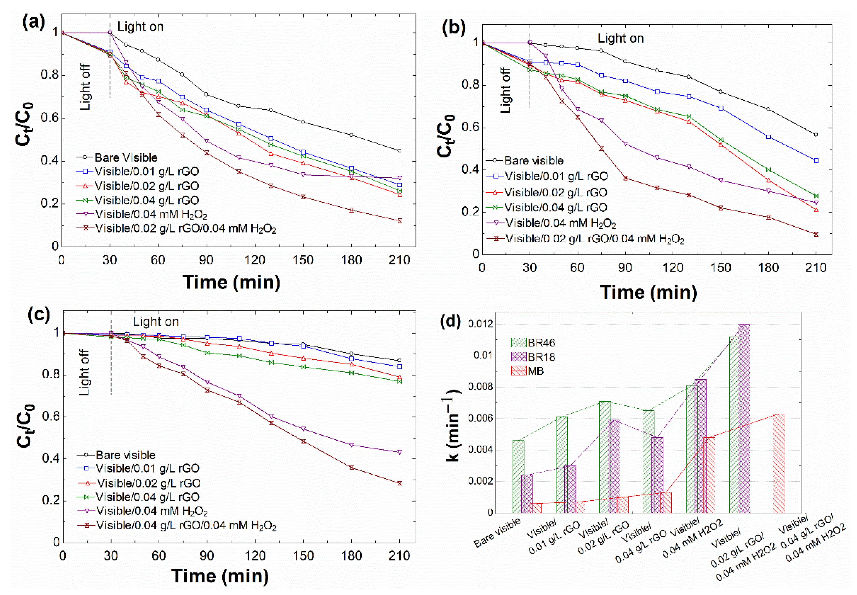 Nanomaterials 12 00374 g005