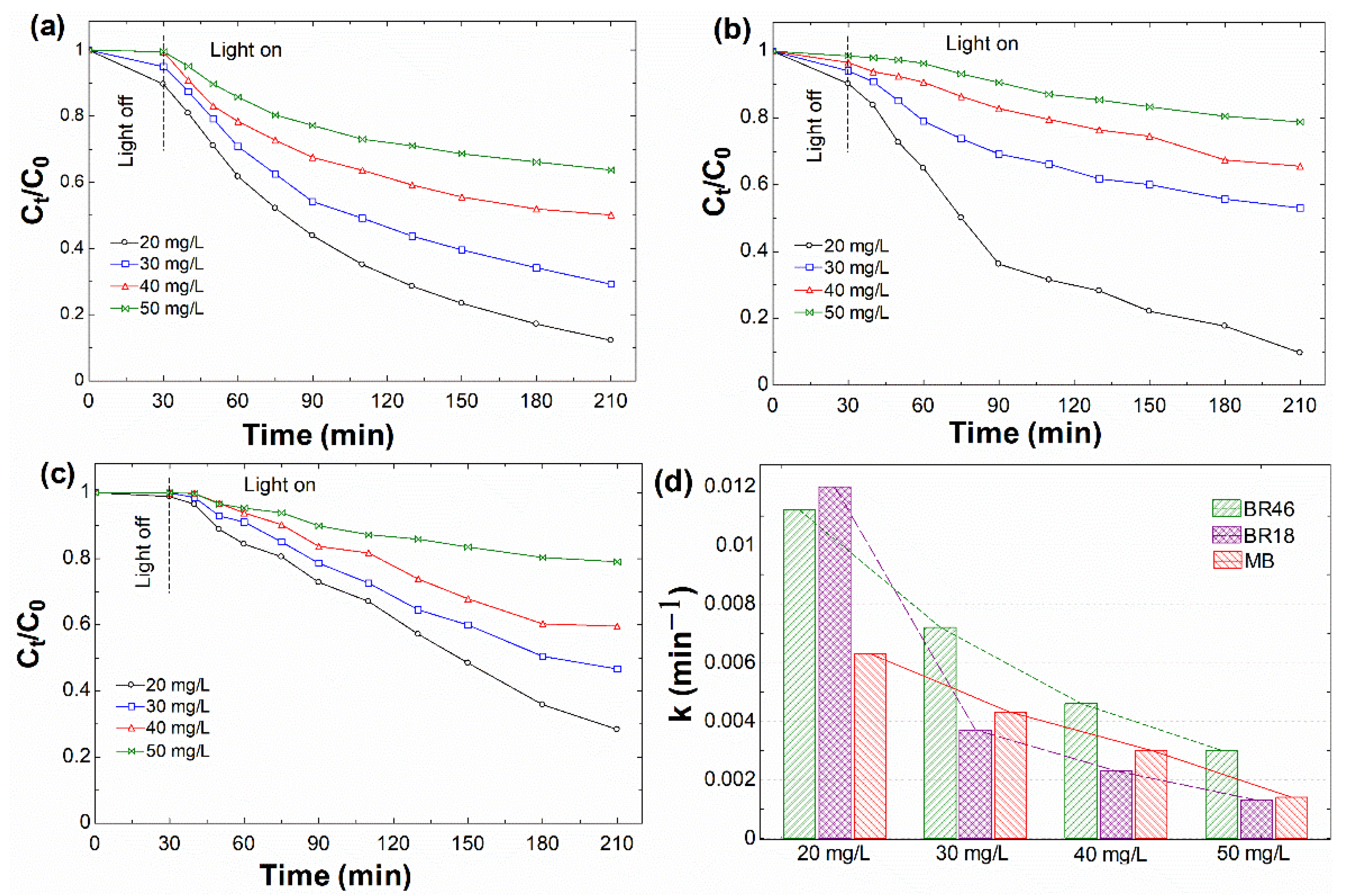 Nanomaterials 12 00374 g006