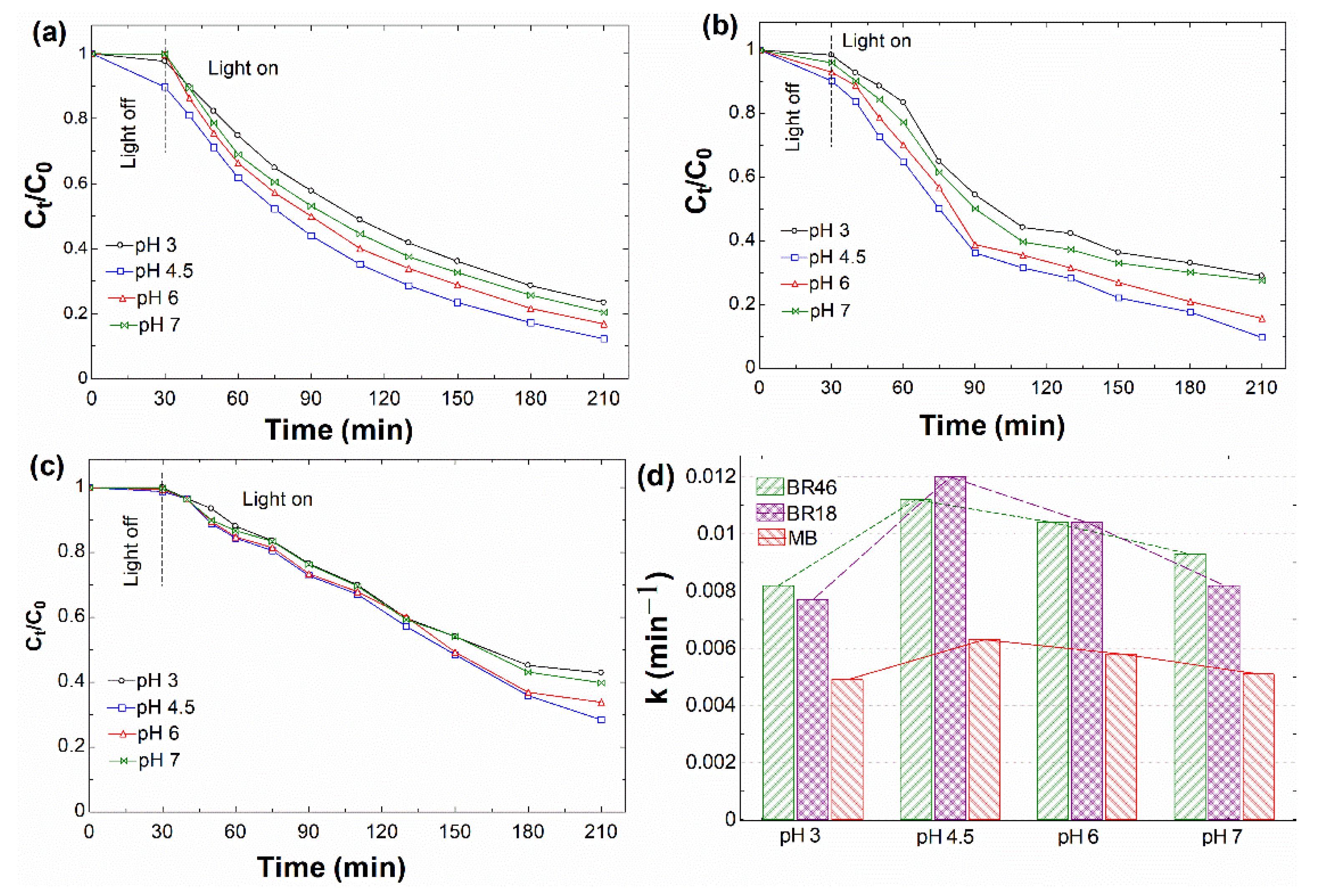 Nanomaterials 12 00374 g007