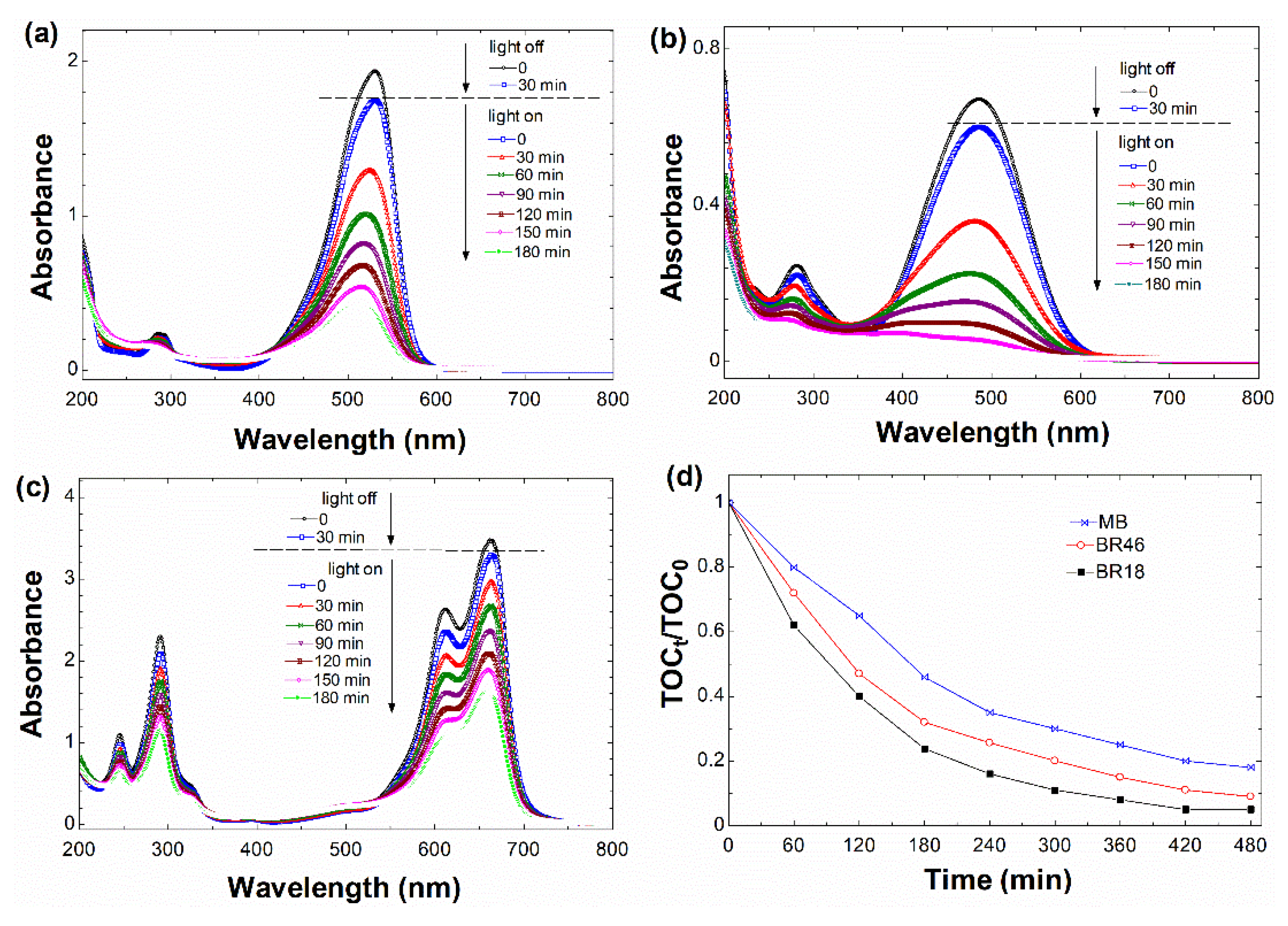 Nanomaterials 12 00374 g008