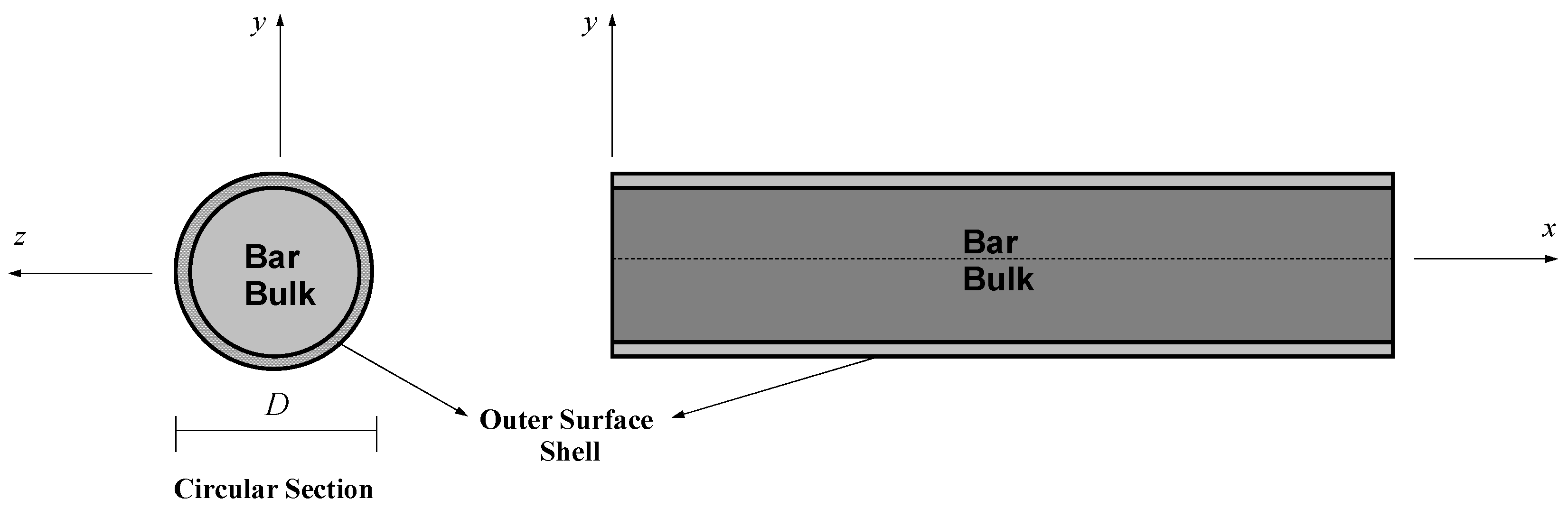 Nanomaterials 12 00375 g001 Nanomaterials 12 00375 g001