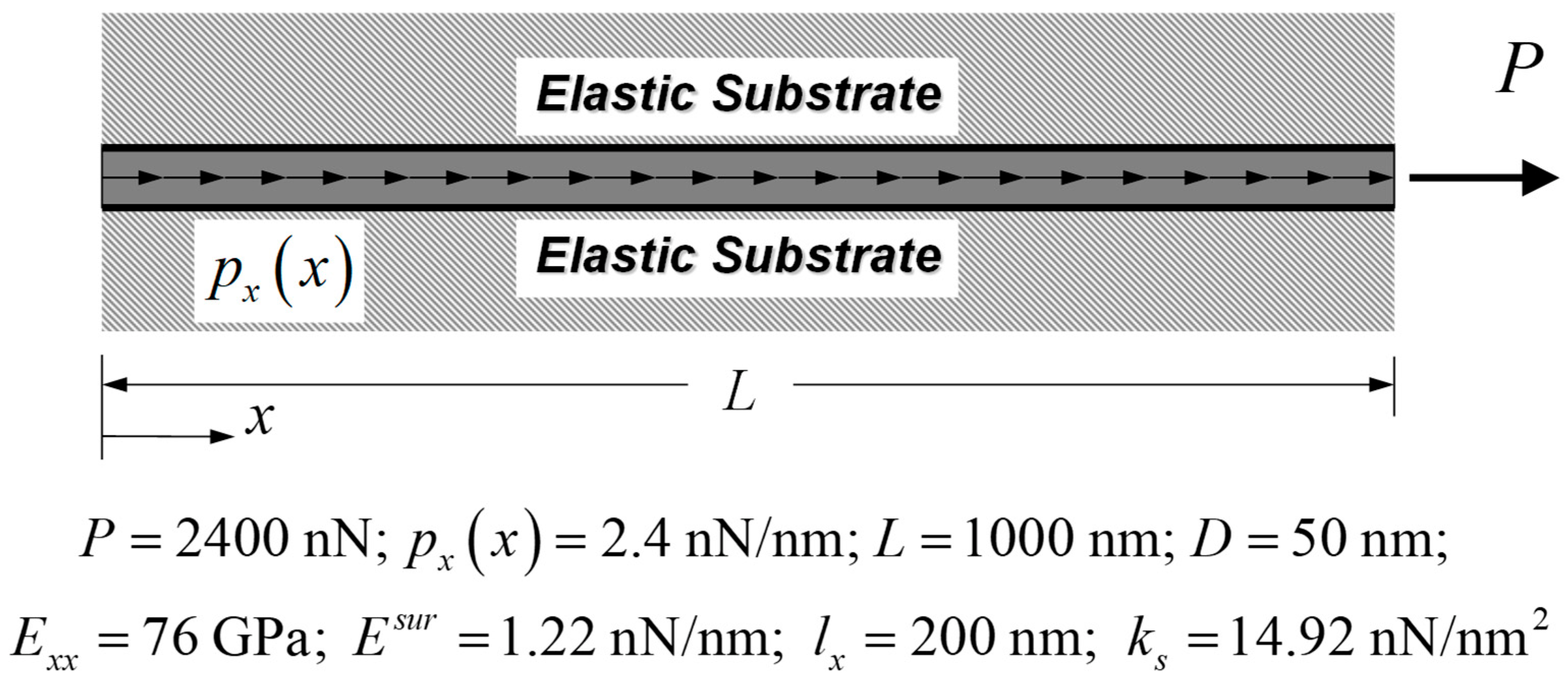 Nanomaterials 12 00375 g005 Nanomaterials 12 00375 g005