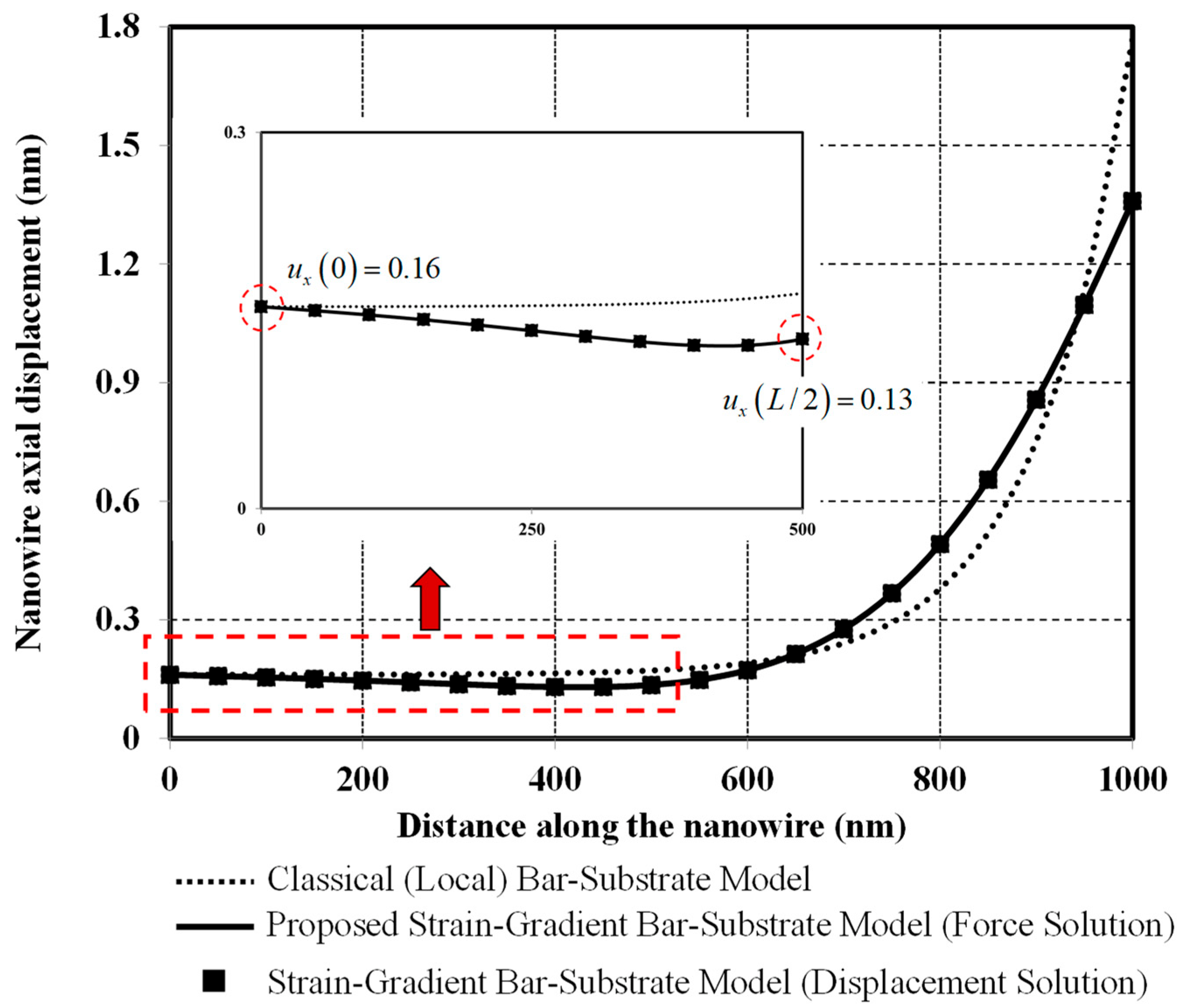 Nanomaterials 12 00375 g006 Nanomaterials 12 00375 g006