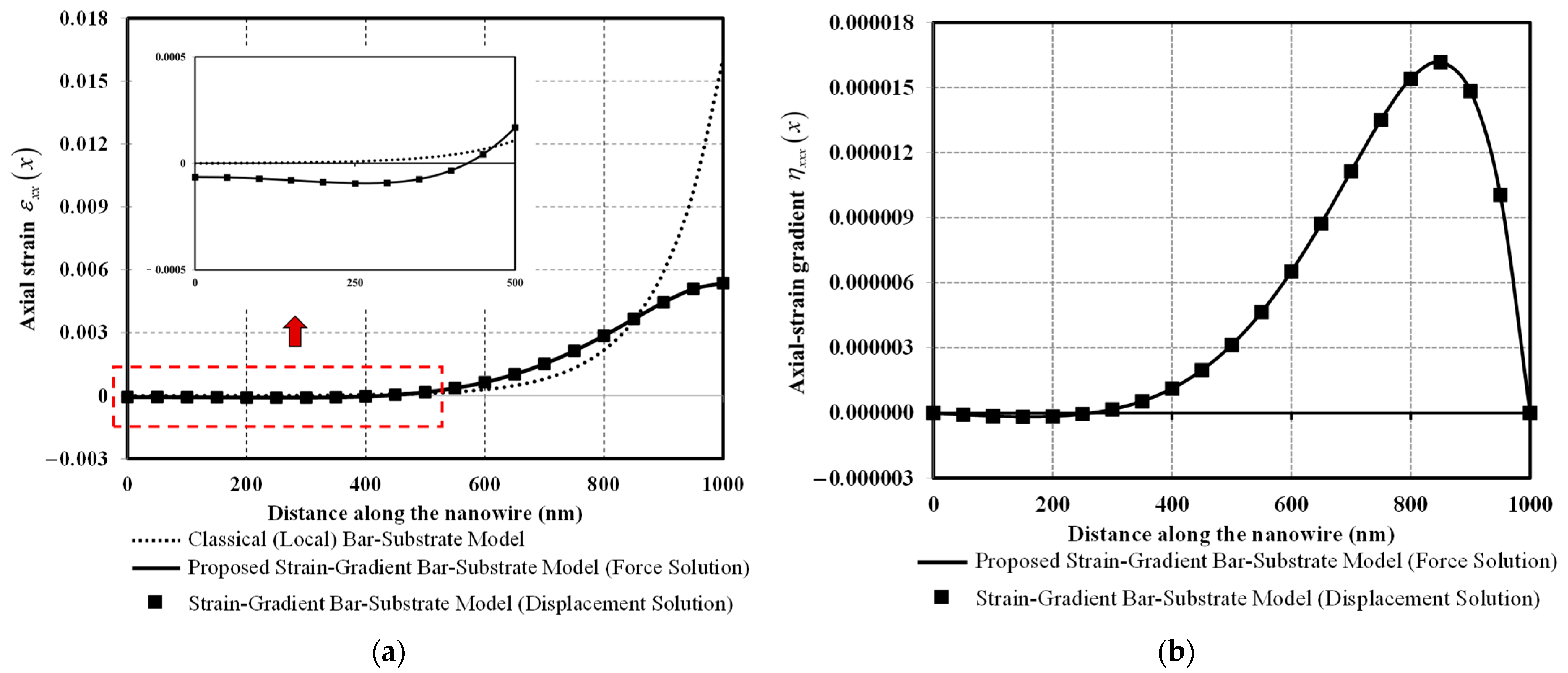 Nanomaterials 12 00375 g007 Nanomaterials 12 00375 g007