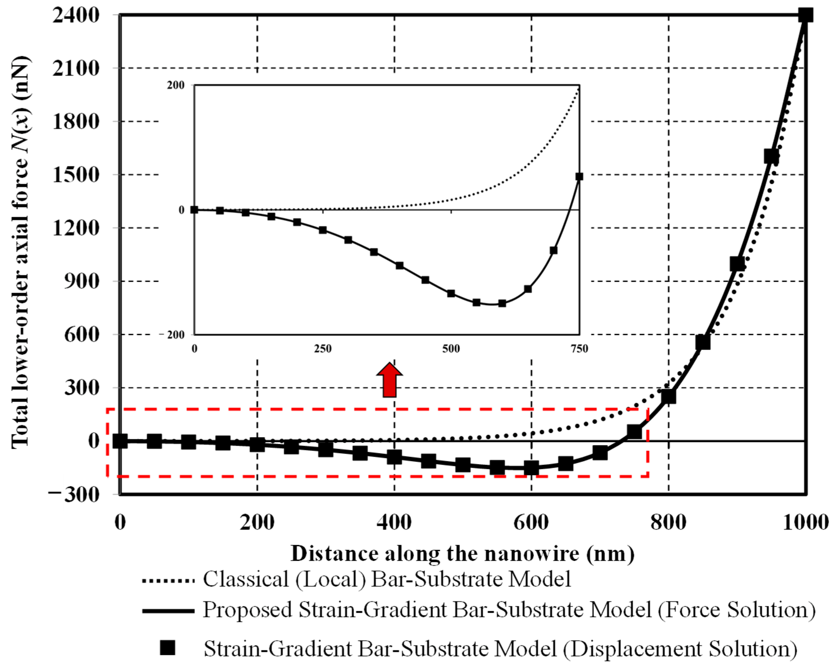 Nanomaterials 12 00375 g008 Nanomaterials 12 00375 g008