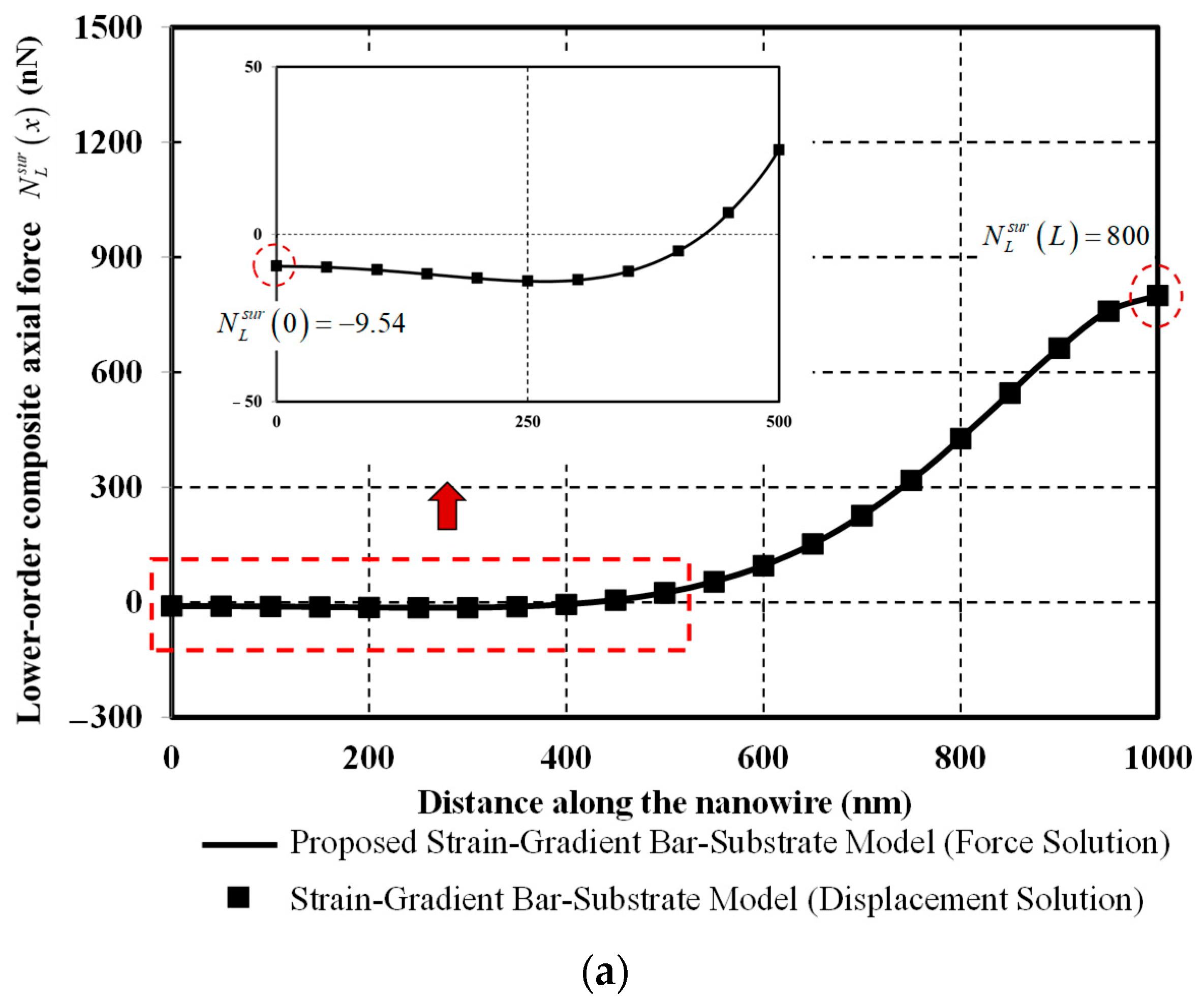 Nanomaterials 12 00375 g009a Nanomaterials 12 00375 g009a